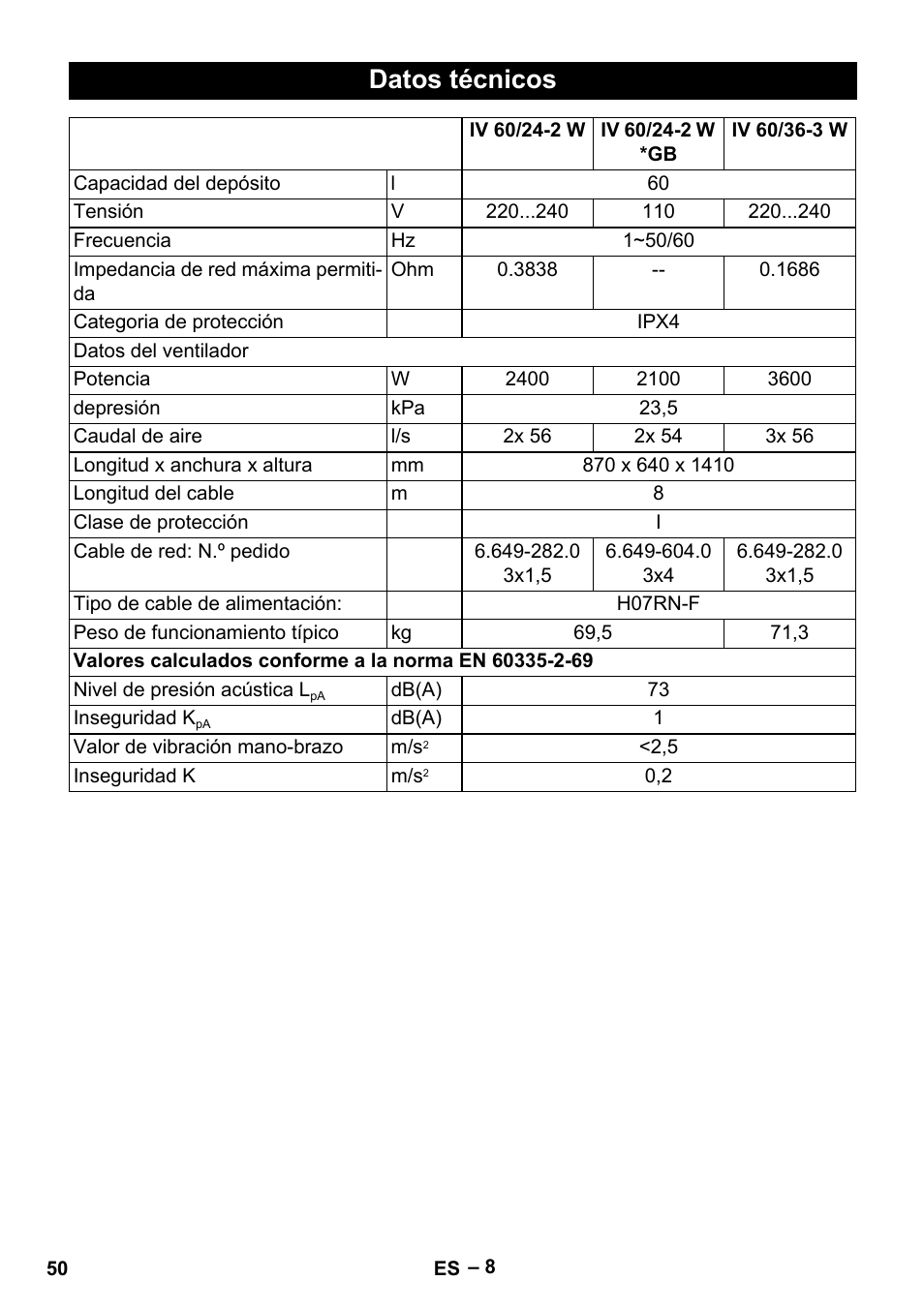 Datos técnicos | Karcher IV 60-36-3 W User Manual | Page 50 / 224