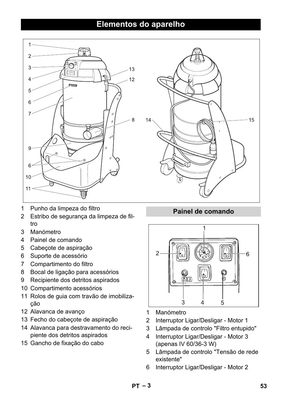 Elementos do aparelho, Painel de comando | Karcher IV 60-36-3 W User Manual | Page 53 / 224