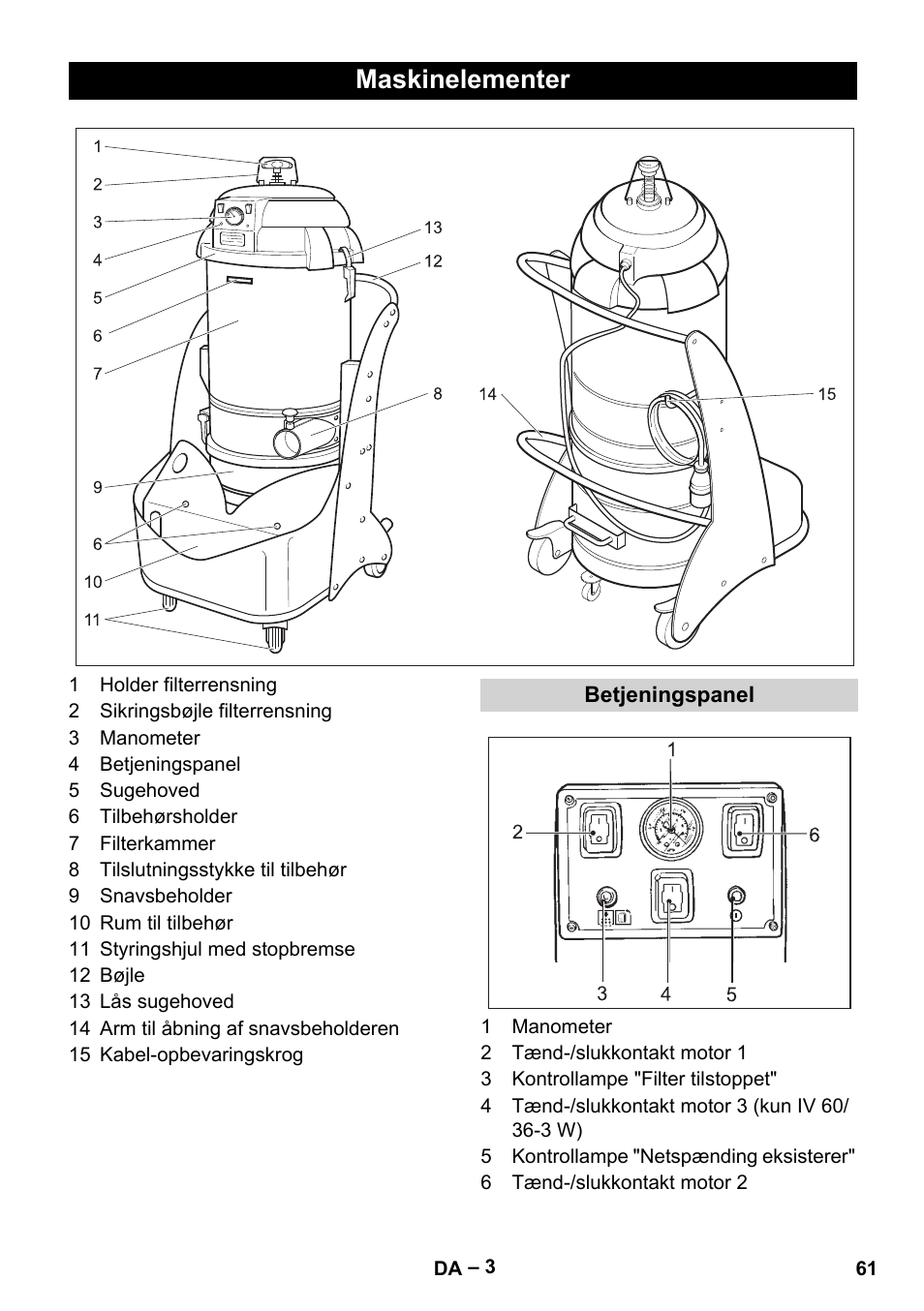 Maskinelementer, Betjeningspanel | Karcher IV 60-36-3 W User Manual | Page 61 / 224