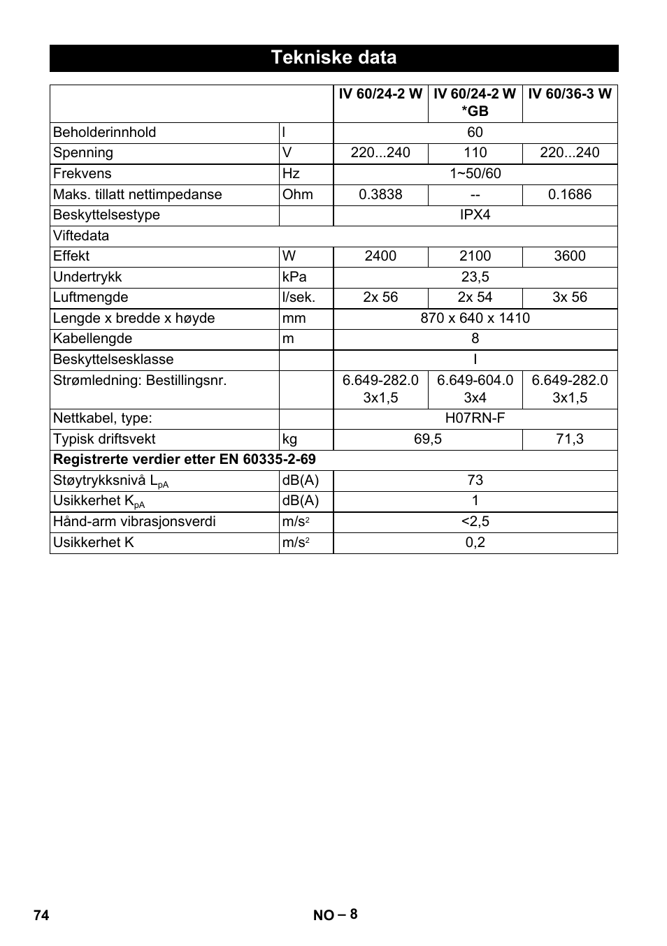 Tekniske data | Karcher IV 60-36-3 W User Manual | Page 74 / 224