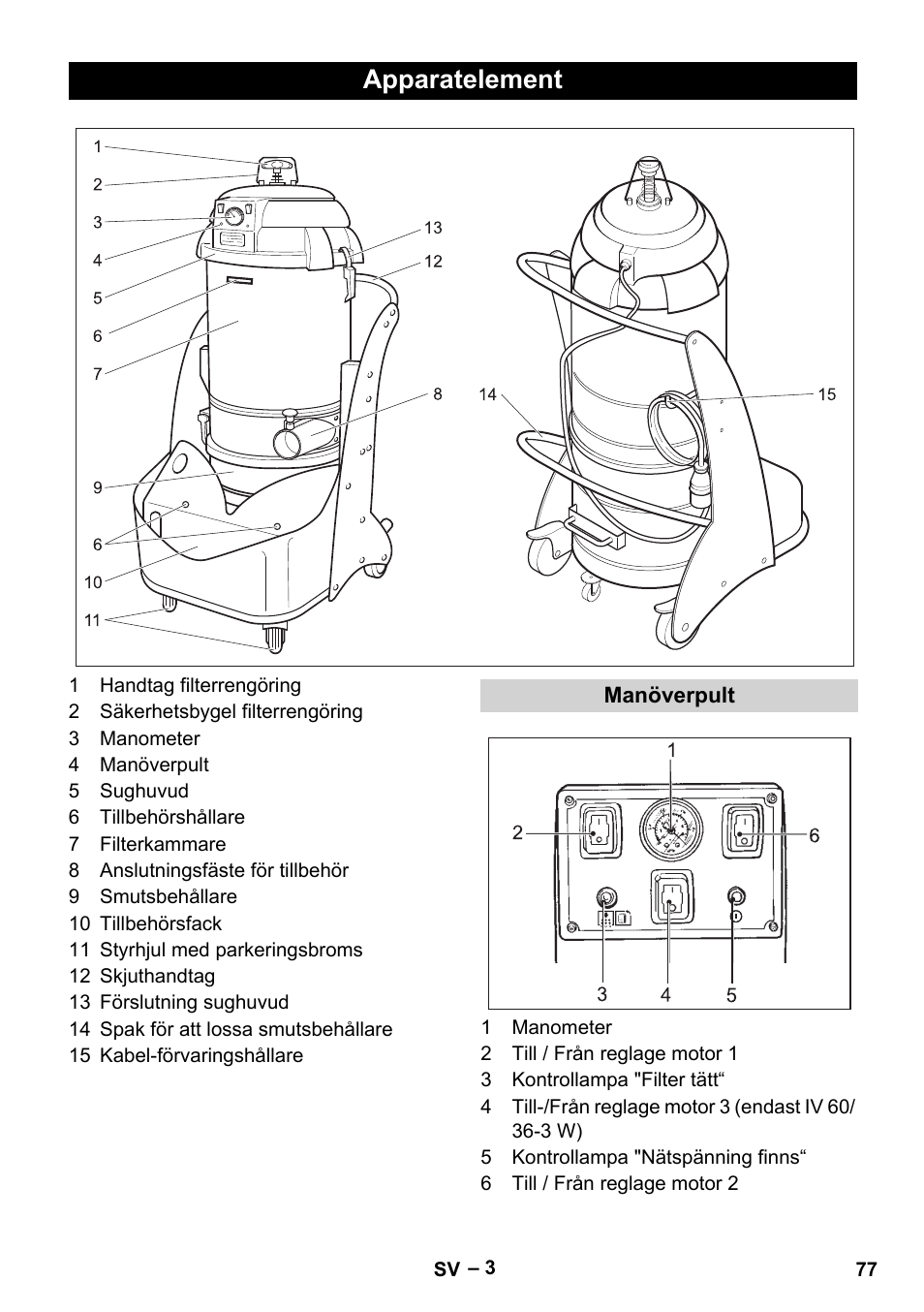 Apparatelement, Manöverpult | Karcher IV 60-36-3 W User Manual | Page 77 / 224