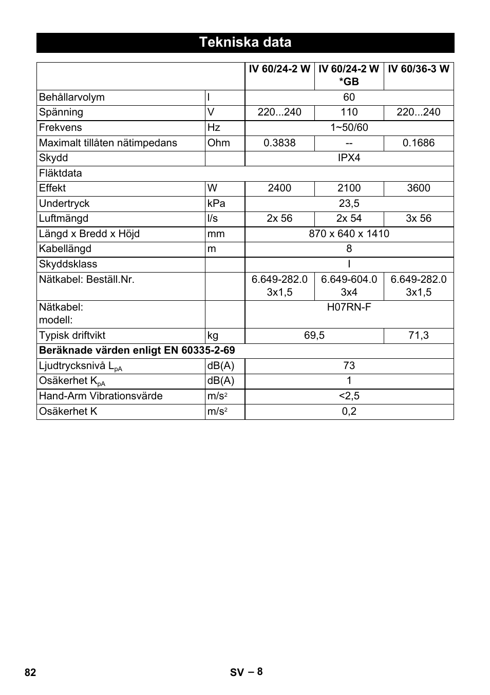 Tekniska data | Karcher IV 60-36-3 W User Manual | Page 82 / 224
