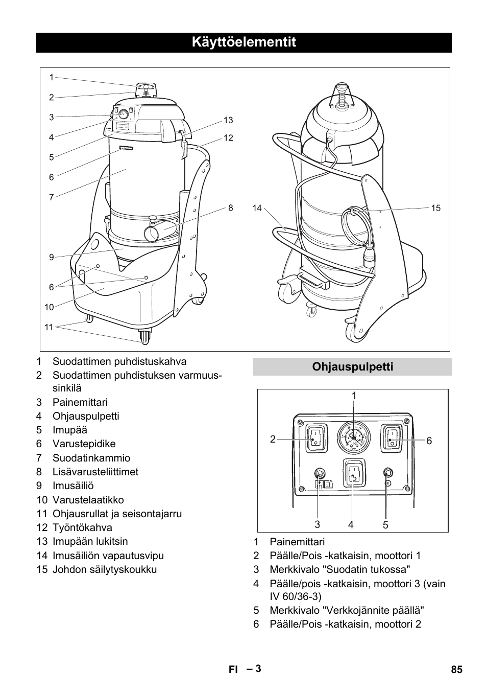 Käyttöelementit, Ohjauspulpetti | Karcher IV 60-36-3 W User Manual | Page 85 / 224