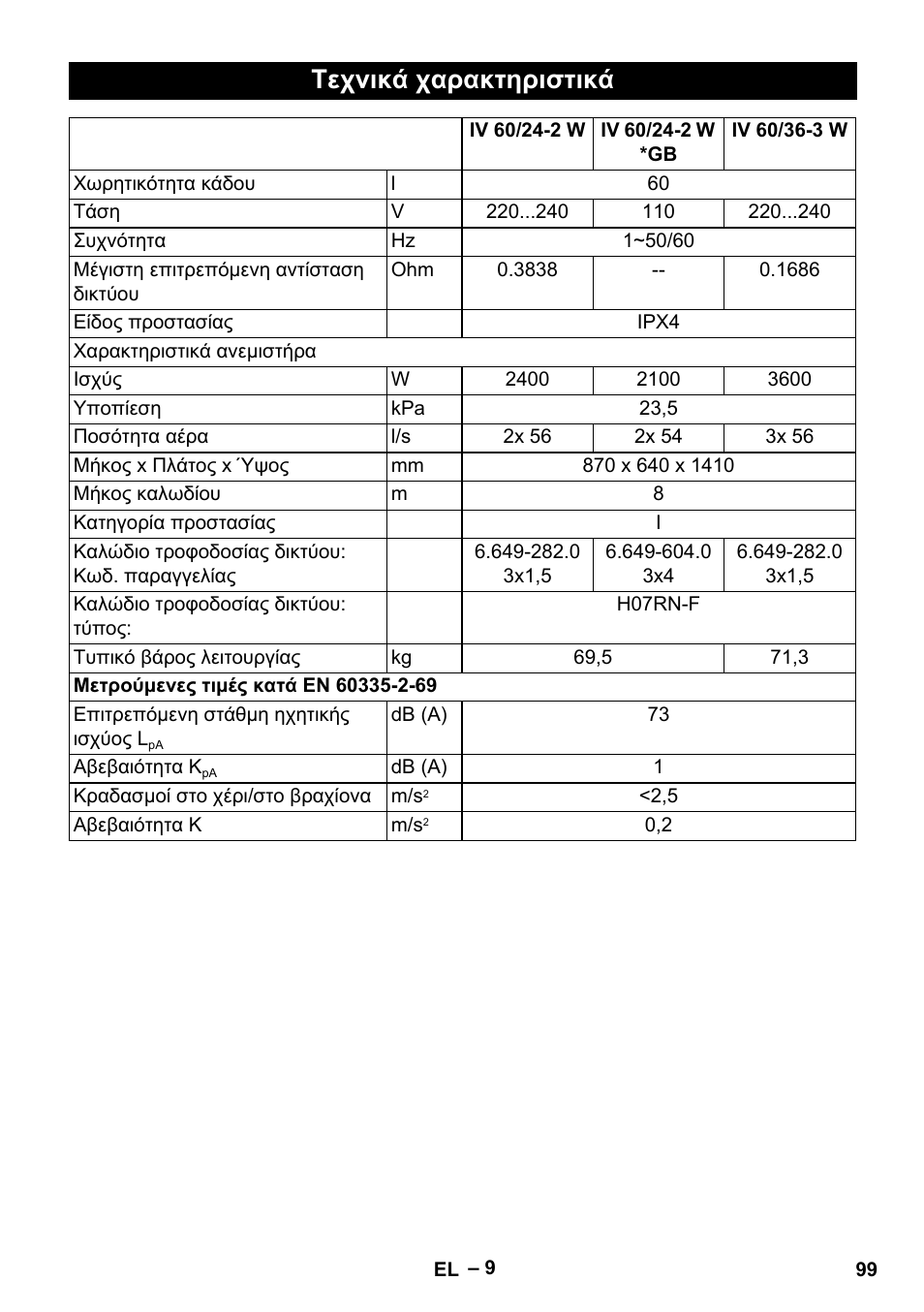 Τεχνικά χαρακτηριστικά | Karcher IV 60-36-3 W User Manual | Page 99 / 224