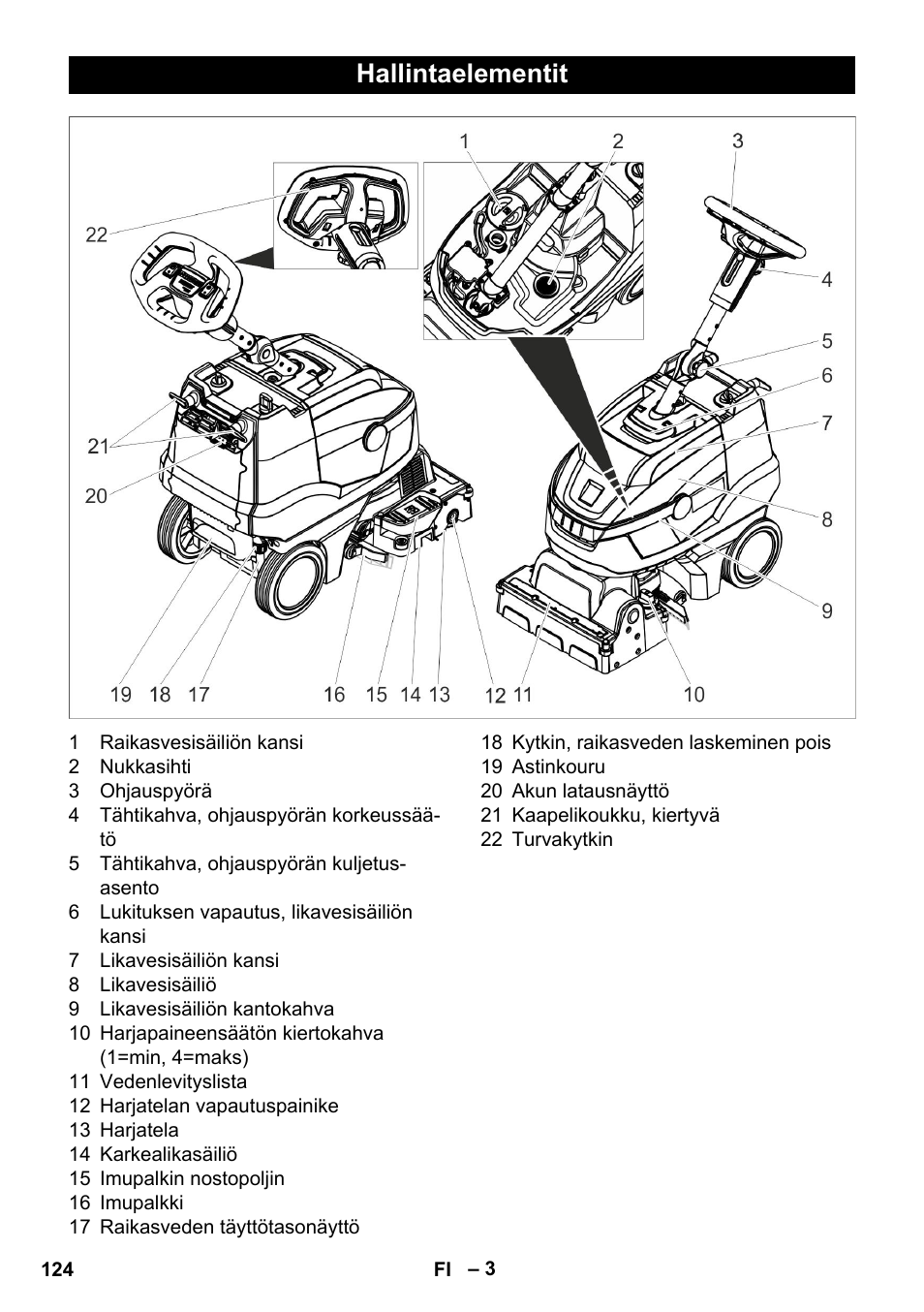 Hallintaelementit | Karcher BR 35-12 Bp Pack User Manual | Page 124 / 340