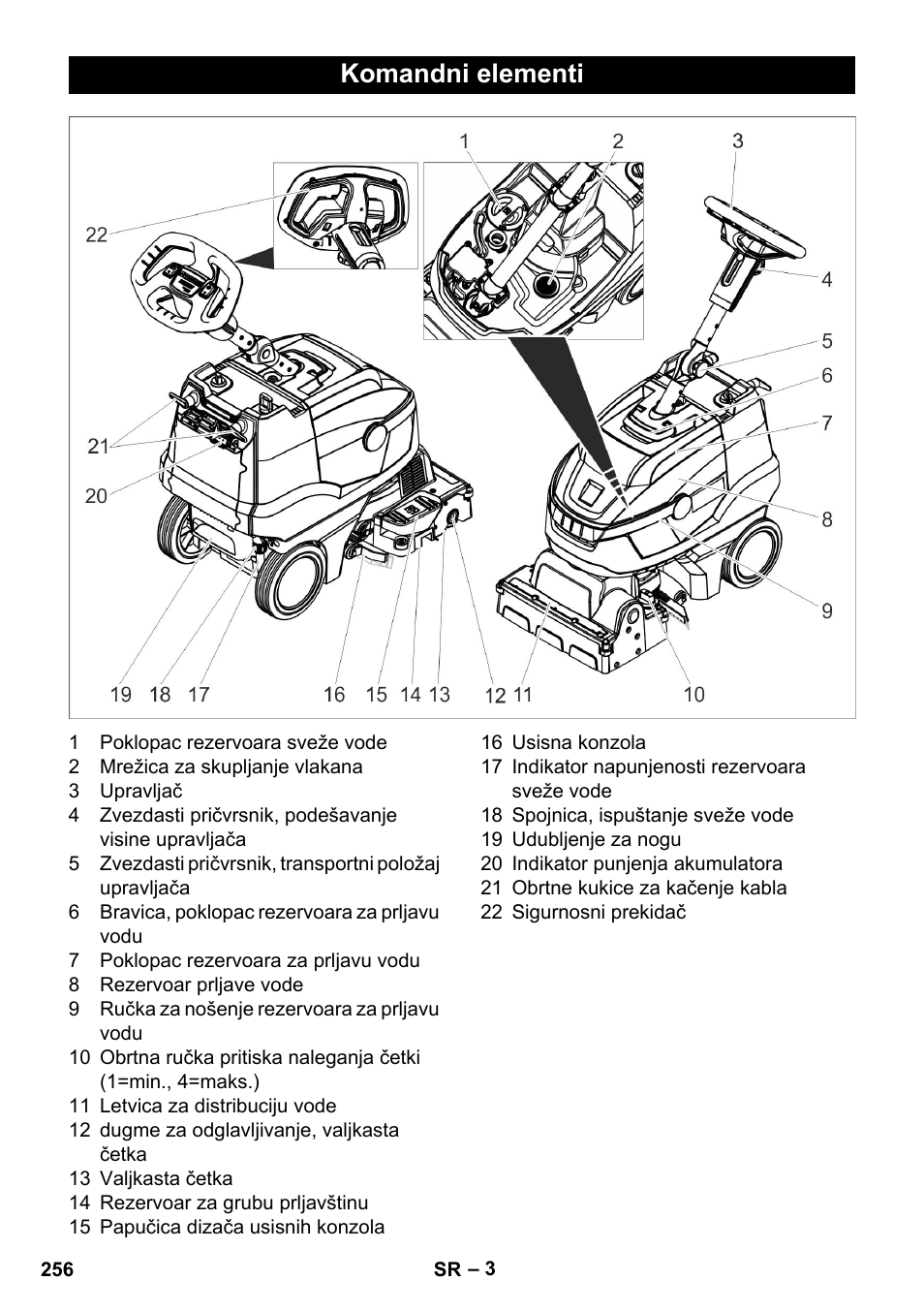 Komandni elementi | Karcher BR 35-12 Bp Pack User Manual | Page 256 / 340