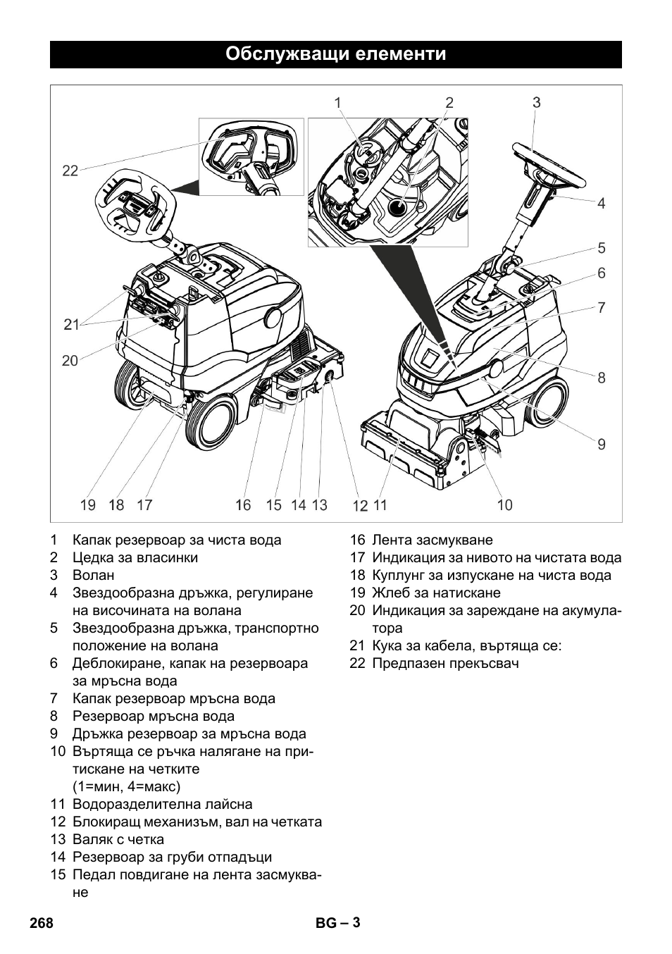 Обслужващи елементи | Karcher BR 35-12 Bp Pack User Manual | Page 268 / 340