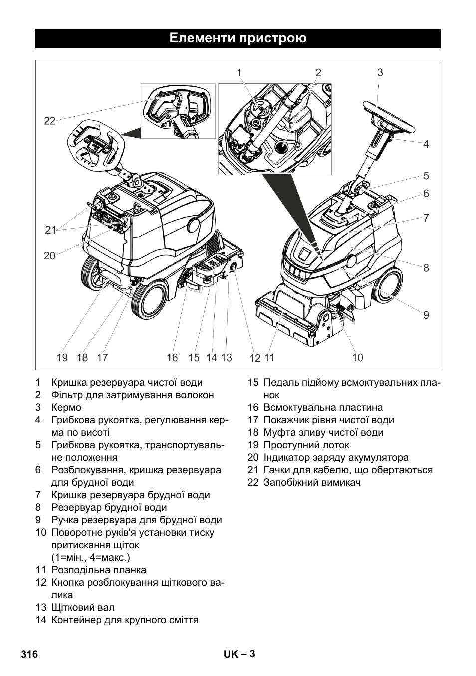 Елементи пристрою | Karcher BR 35-12 Bp Pack User Manual | Page 316 / 340