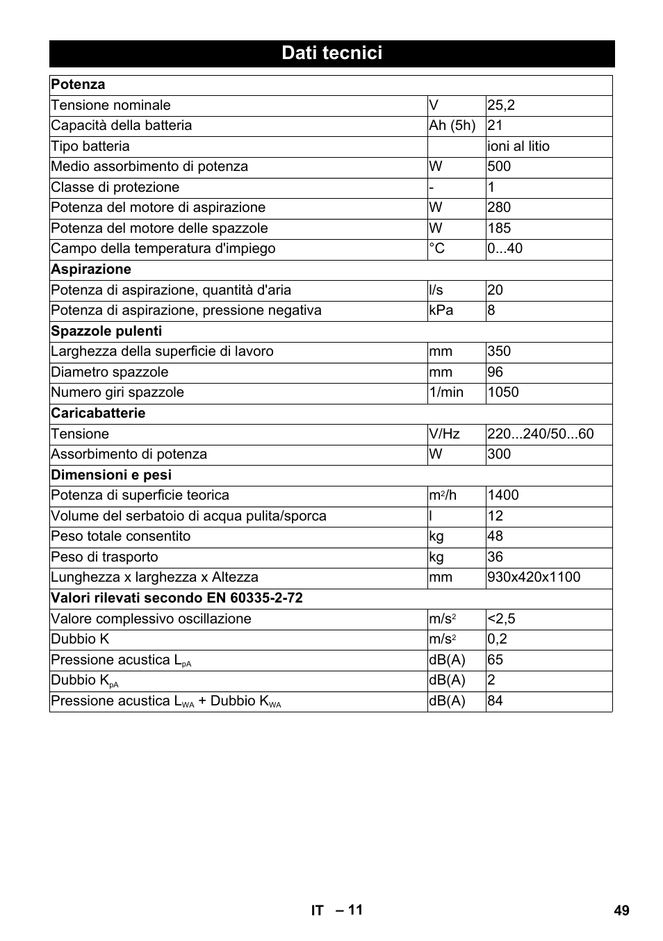 Dati tecnici | Karcher BR 35-12 Bp Pack User Manual | Page 49 / 340