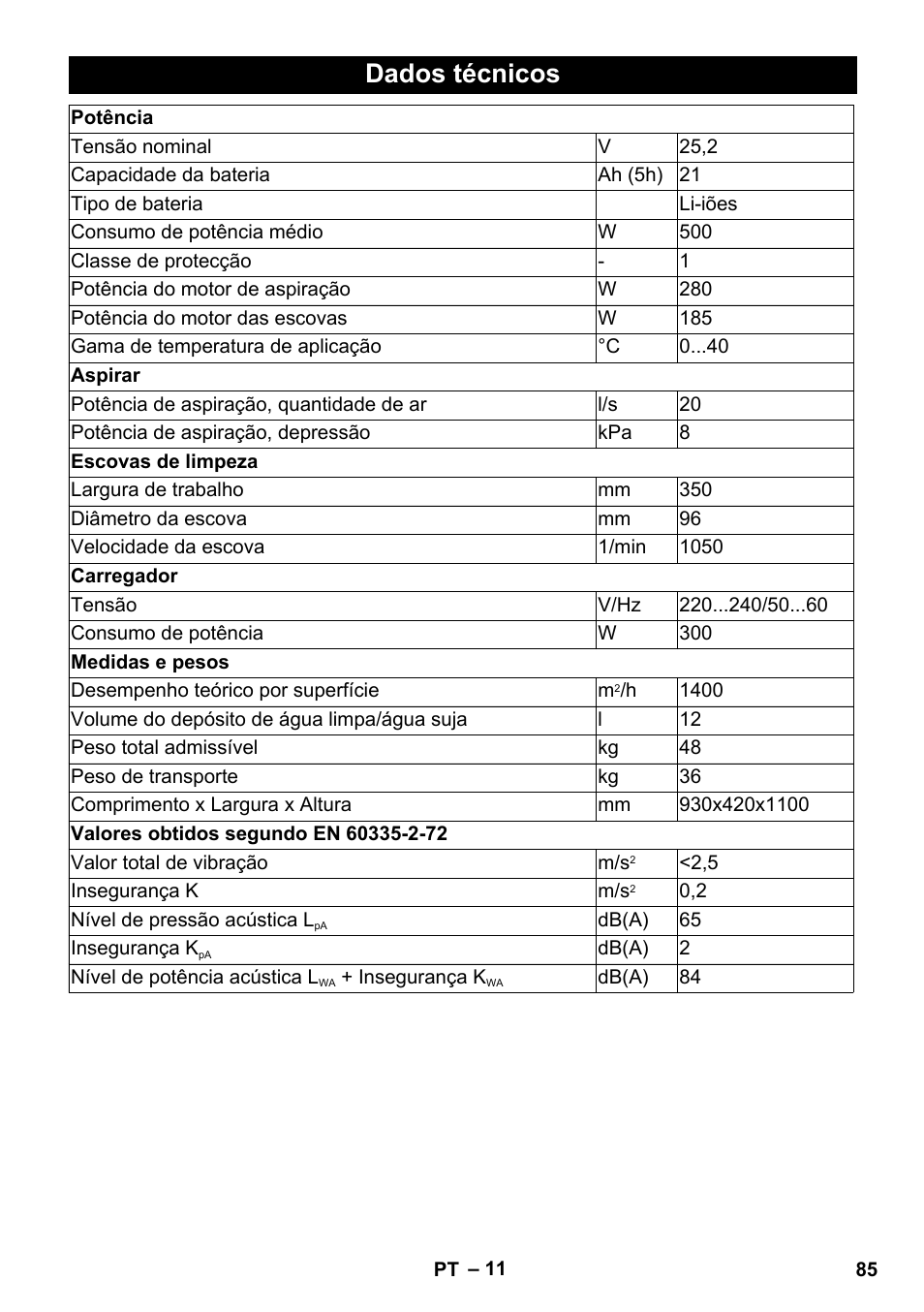 Dados técnicos | Karcher BR 35-12 Bp Pack User Manual | Page 85 / 340