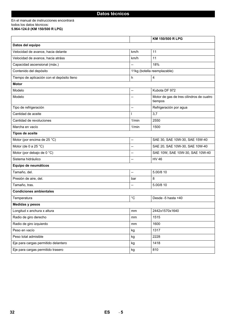 Datos técnicos | Karcher KM 150-500 LPG User Manual | Page 32 / 148