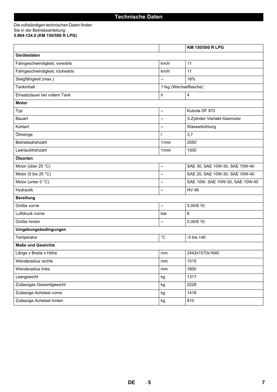 Technische daten | Karcher KM 150-500 LPG User Manual | Page 7 / 148