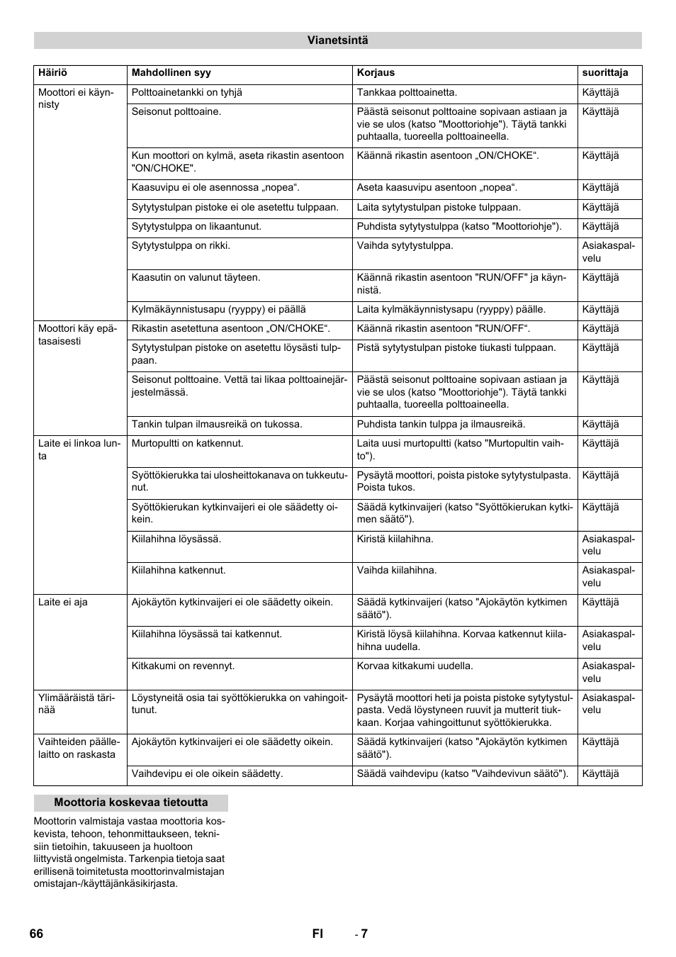 Karcher STH 10-76 W User Manual | Page 66 / 136