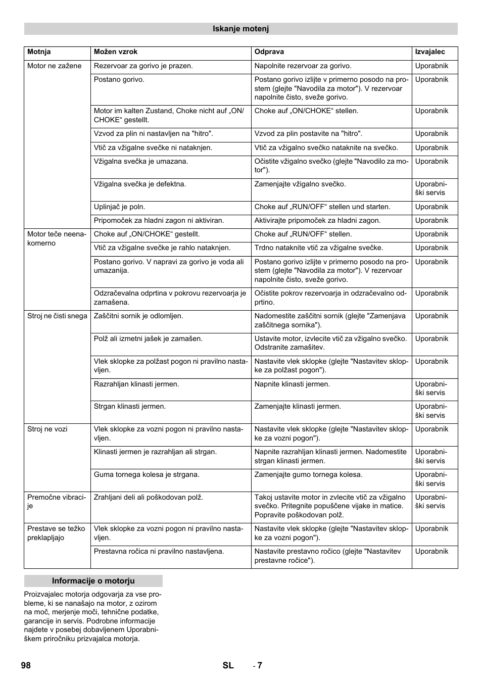 Karcher STH 10-76 W User Manual | Page 98 / 136