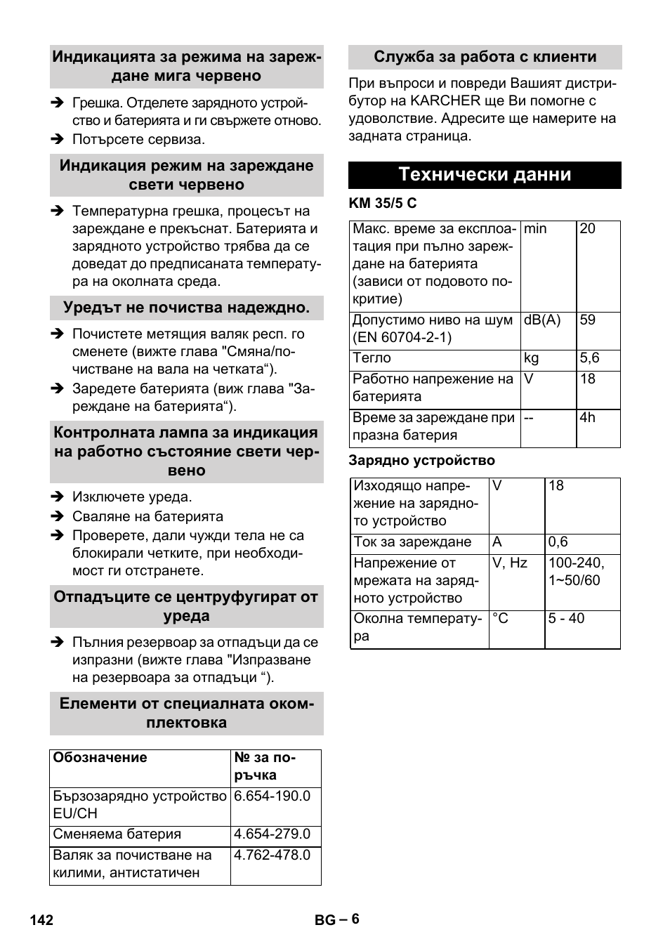 Индикацията за режима на зареждане мига червено, Индикация режим на зареждане свети червено, Уредът не почиства надеждно | Отпадъците се центруфугират от уреда, Елементи от специалната окомплектовка, Служба за работа с клиенти, Технически данни | Karcher KM 35-5 C User Manual | Page 142 / 172