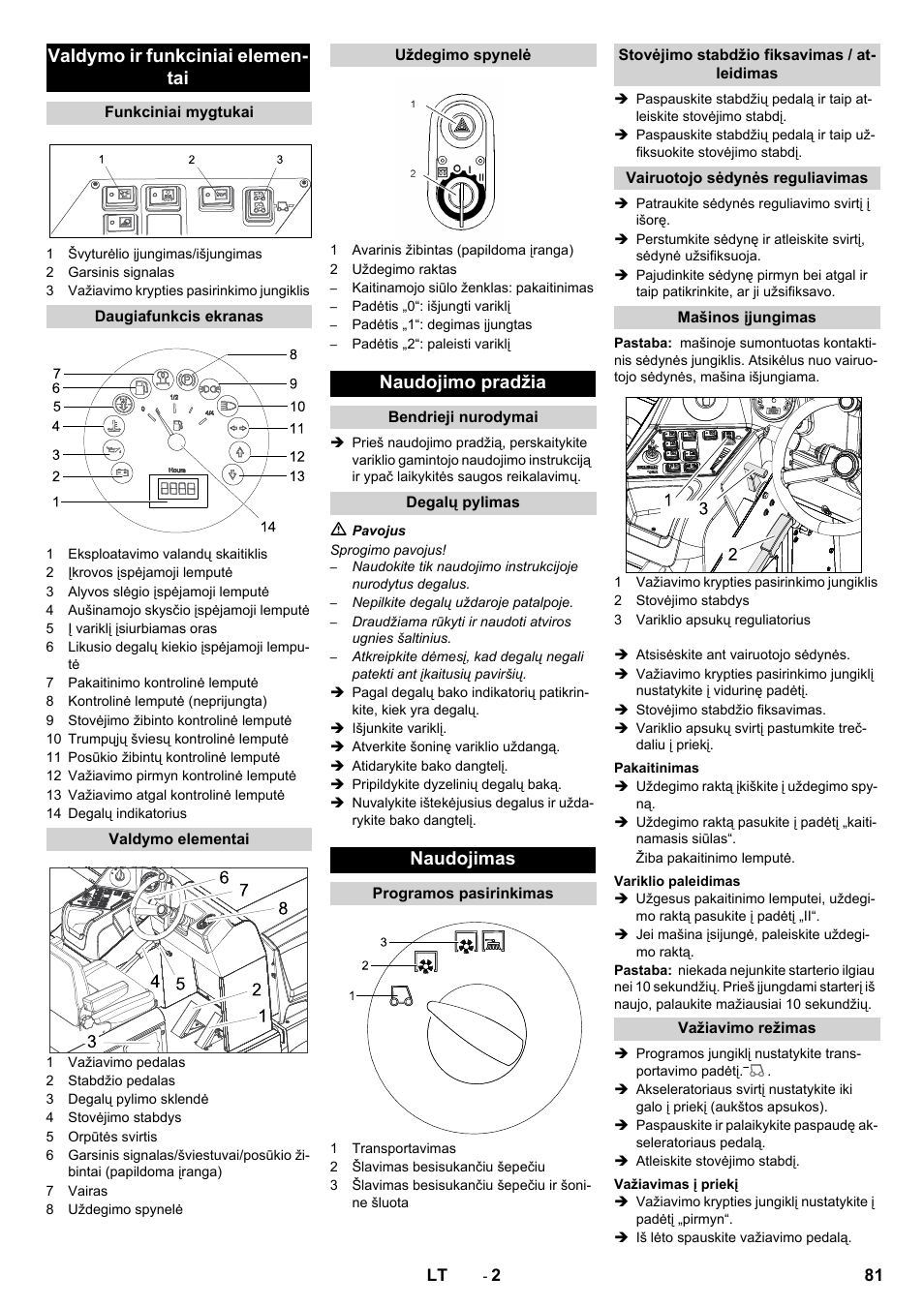 Valdymo ir funkciniai elemen- tai, Naudojimo pradžia, Naudojimas | Karcher KM 170-600 D User Manual | Page 81 / 92
