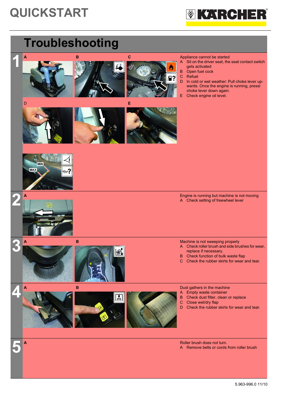 Tabelle, Tabellenkopfzeile, Tabellenreihe | Troubleshooting, Tabellenhaupttext, Grafik, Appliance cannot be started, B open fuel cock, C refuel, E check engine oil level | Karcher KM 90-60 R P User Manual | Page 5 / 5