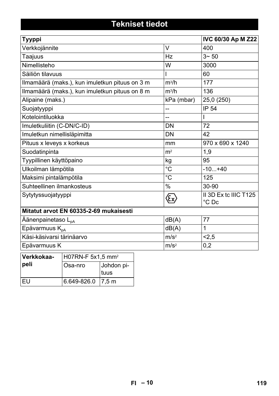Tekniset tiedot | Karcher IVC 60-30 Tact H Z22 EU User Manual | Page 119 / 292