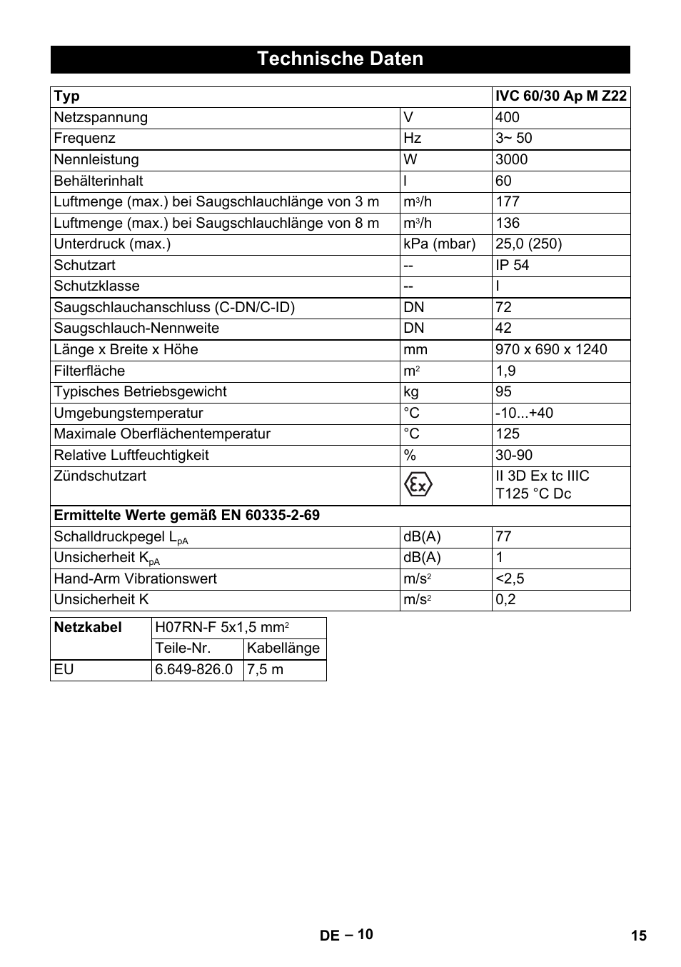 Technische daten | Karcher IVC 60-30 Tact H Z22 EU User Manual | Page 15 / 292