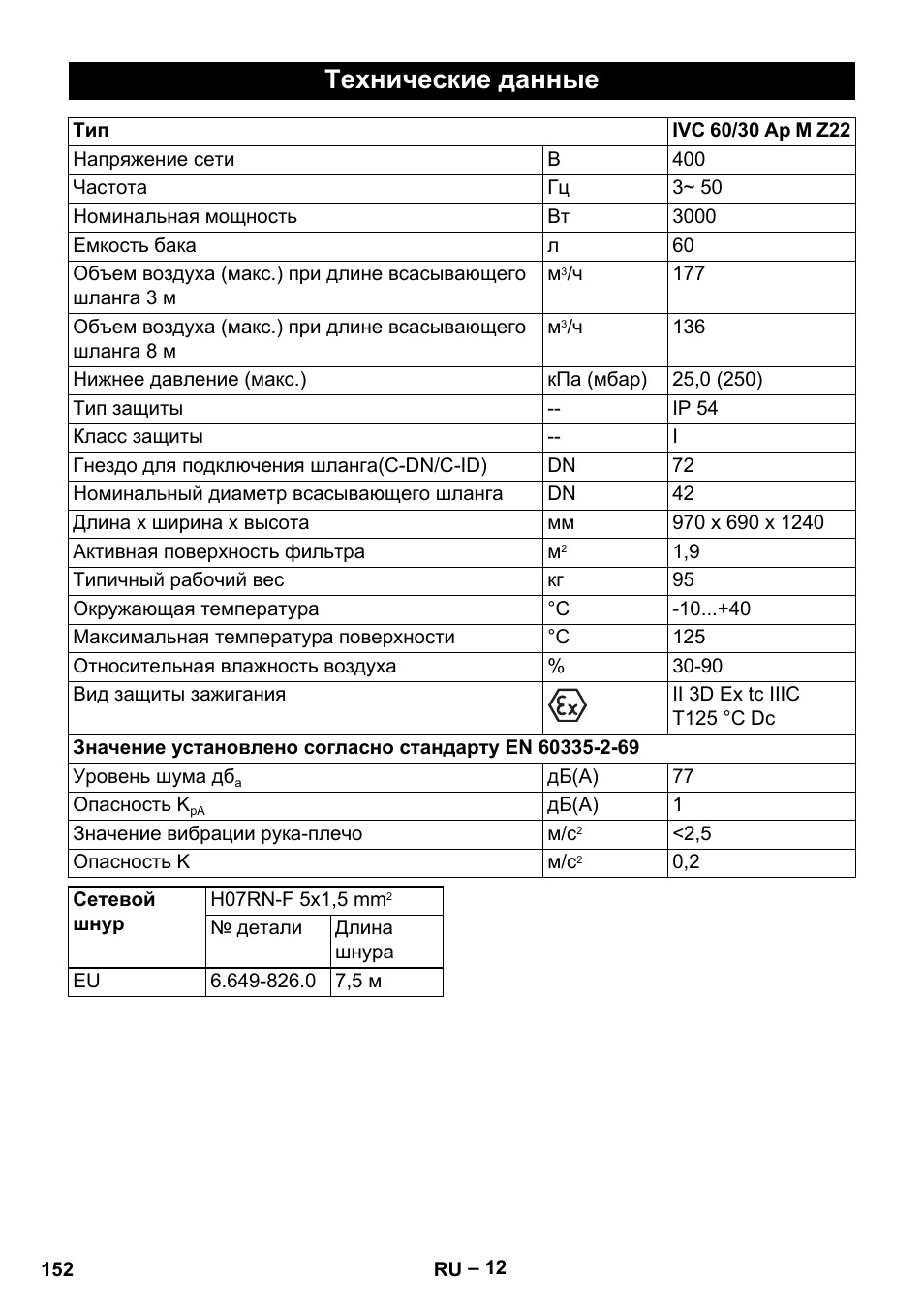 Технические данные | Karcher IVC 60-30 Tact H Z22 EU User Manual | Page 152 / 292