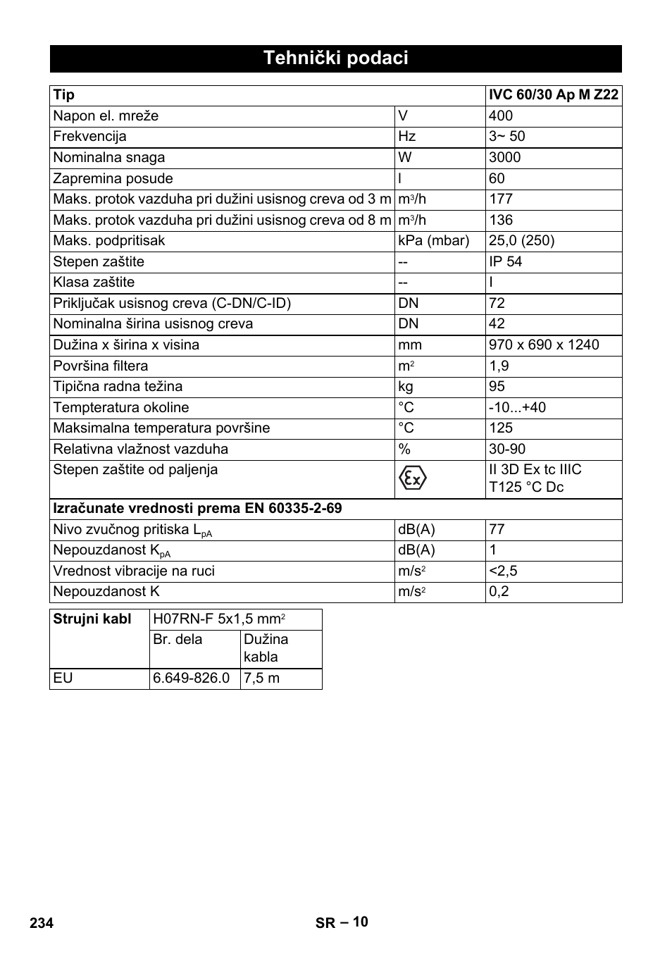 Tehnički podaci | Karcher IVC 60-30 Tact H Z22 EU User Manual | Page 234 / 292