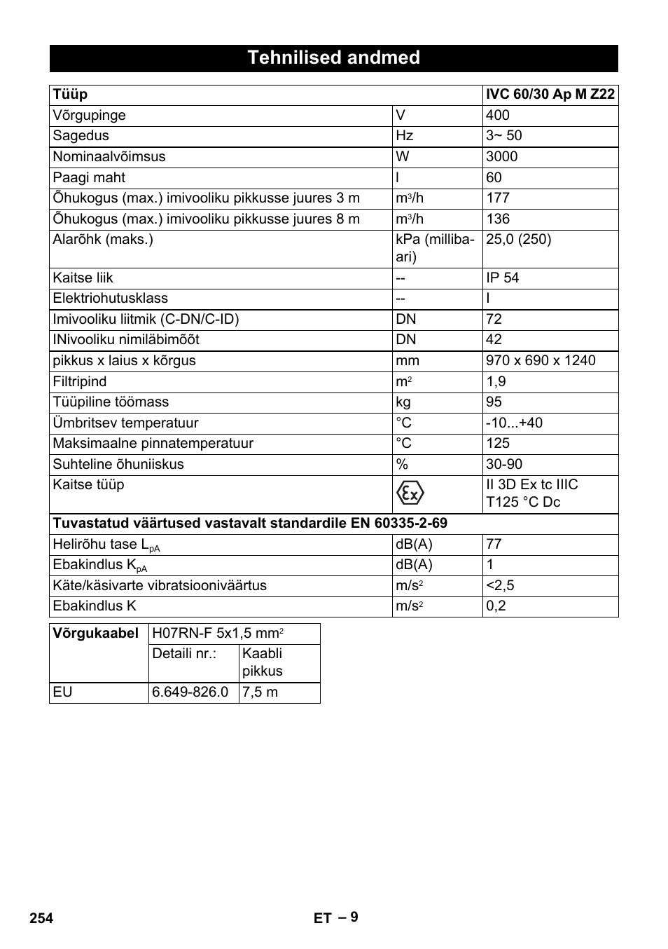 Tehnilised andmed | Karcher IVC 60-30 Tact H Z22 EU User Manual | Page 254 / 292