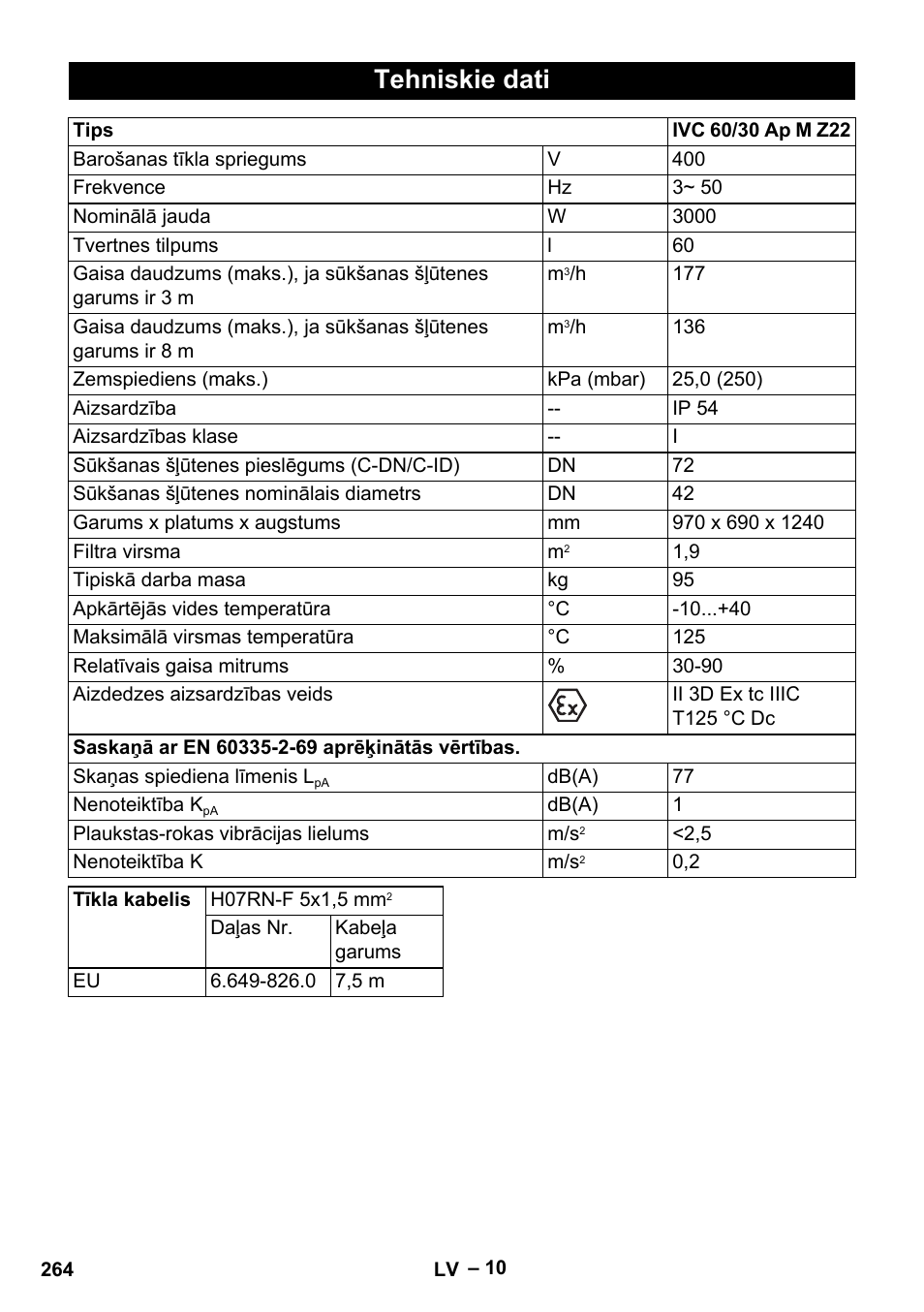 Tehniskie dati | Karcher IVC 60-30 Tact H Z22 EU User Manual | Page 264 / 292