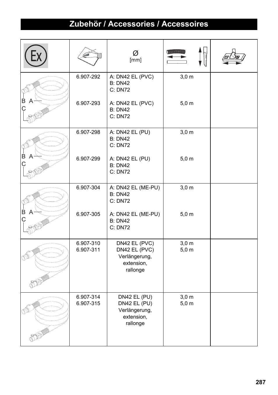 Zubehör / accessories / accessoires | Karcher IVC 60-30 Tact H Z22 EU User Manual | Page 287 / 292