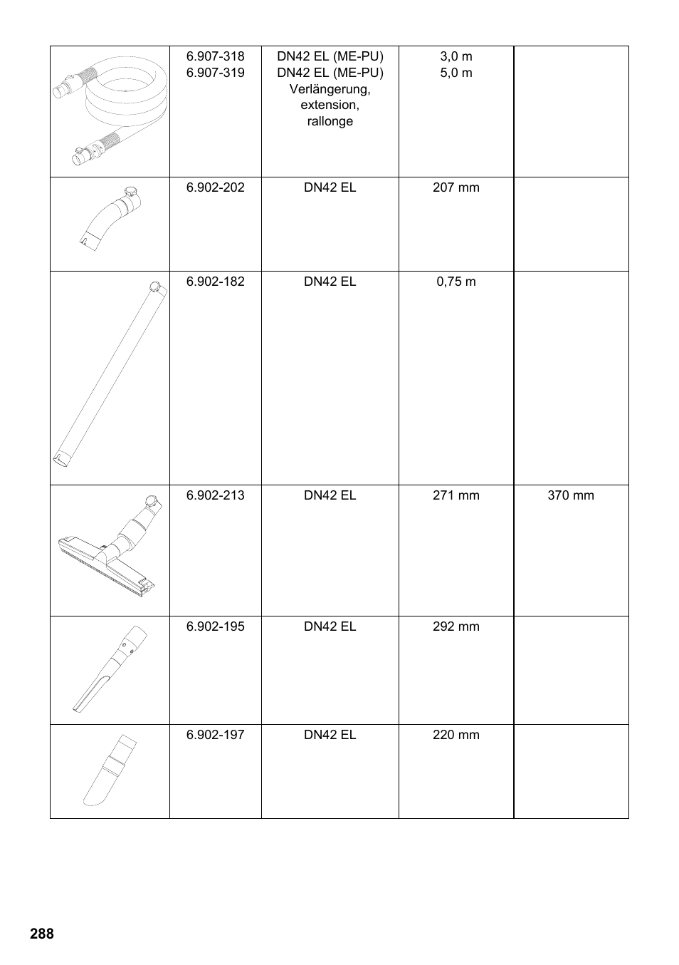 Karcher IVC 60-30 Tact H Z22 EU User Manual | Page 288 / 292