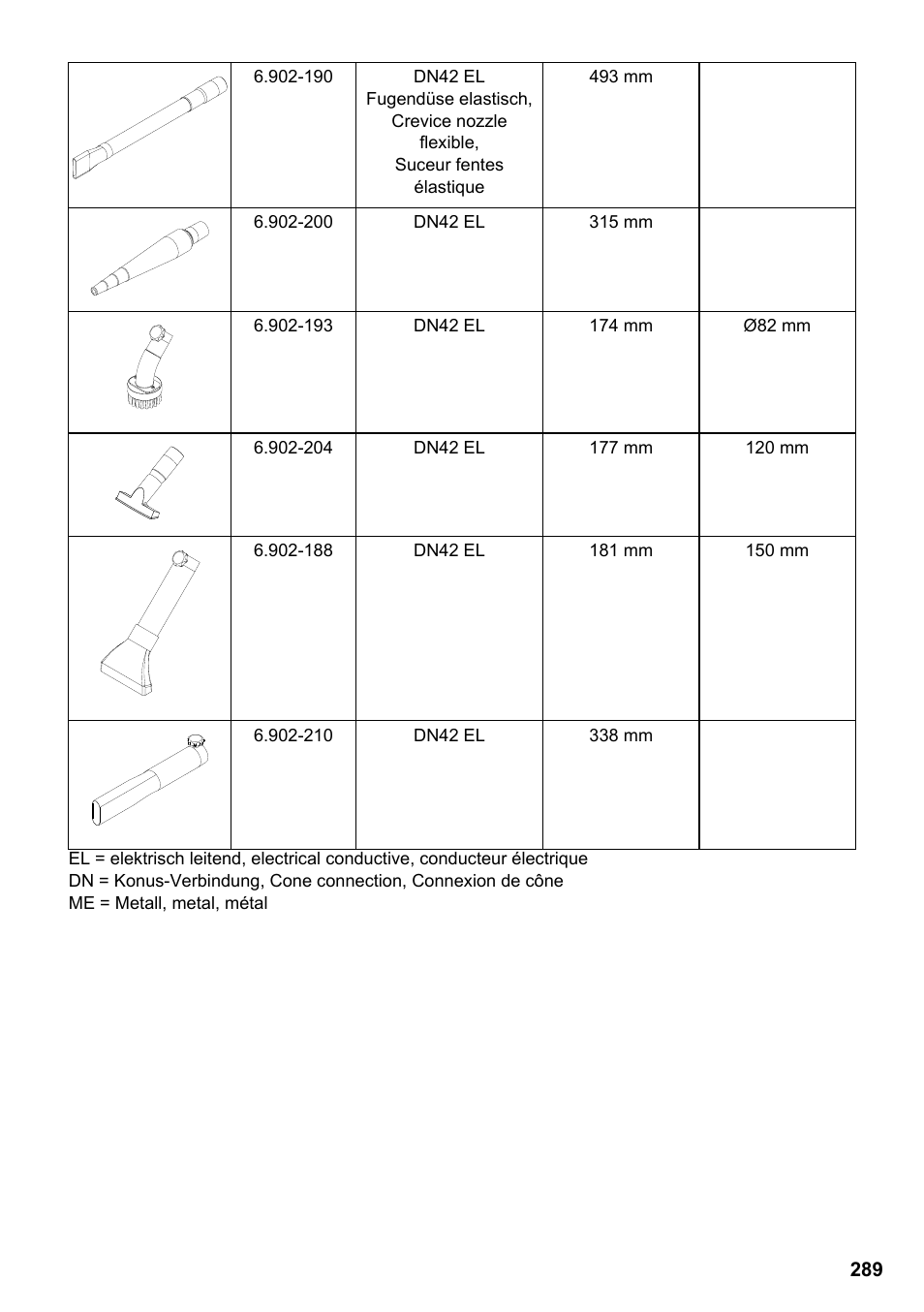 Karcher IVC 60-30 Tact H Z22 EU User Manual | Page 289 / 292