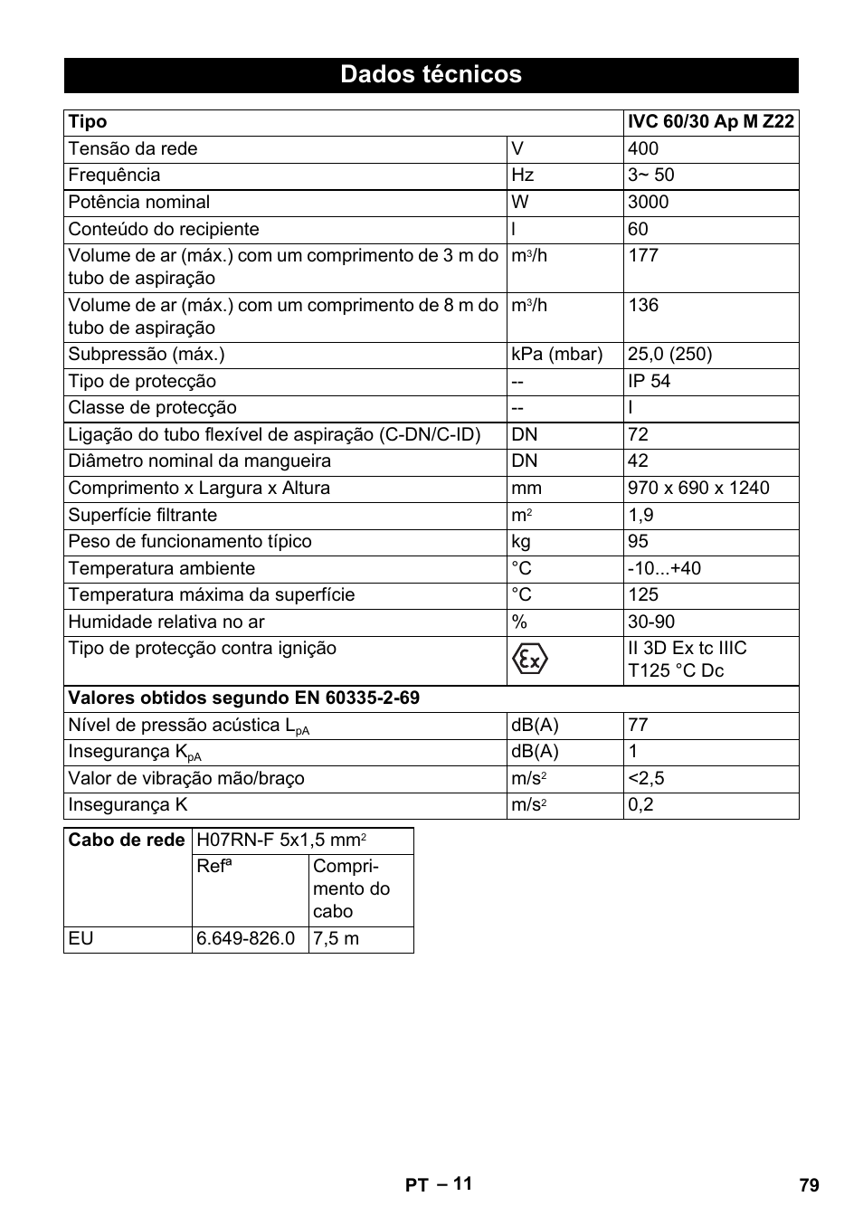 Dados técnicos | Karcher IVC 60-30 Tact H Z22 EU User Manual | Page 79 / 292