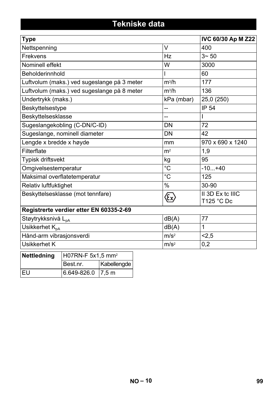 Tekniske data | Karcher IVC 60-30 Tact H Z22 EU User Manual | Page 99 / 292