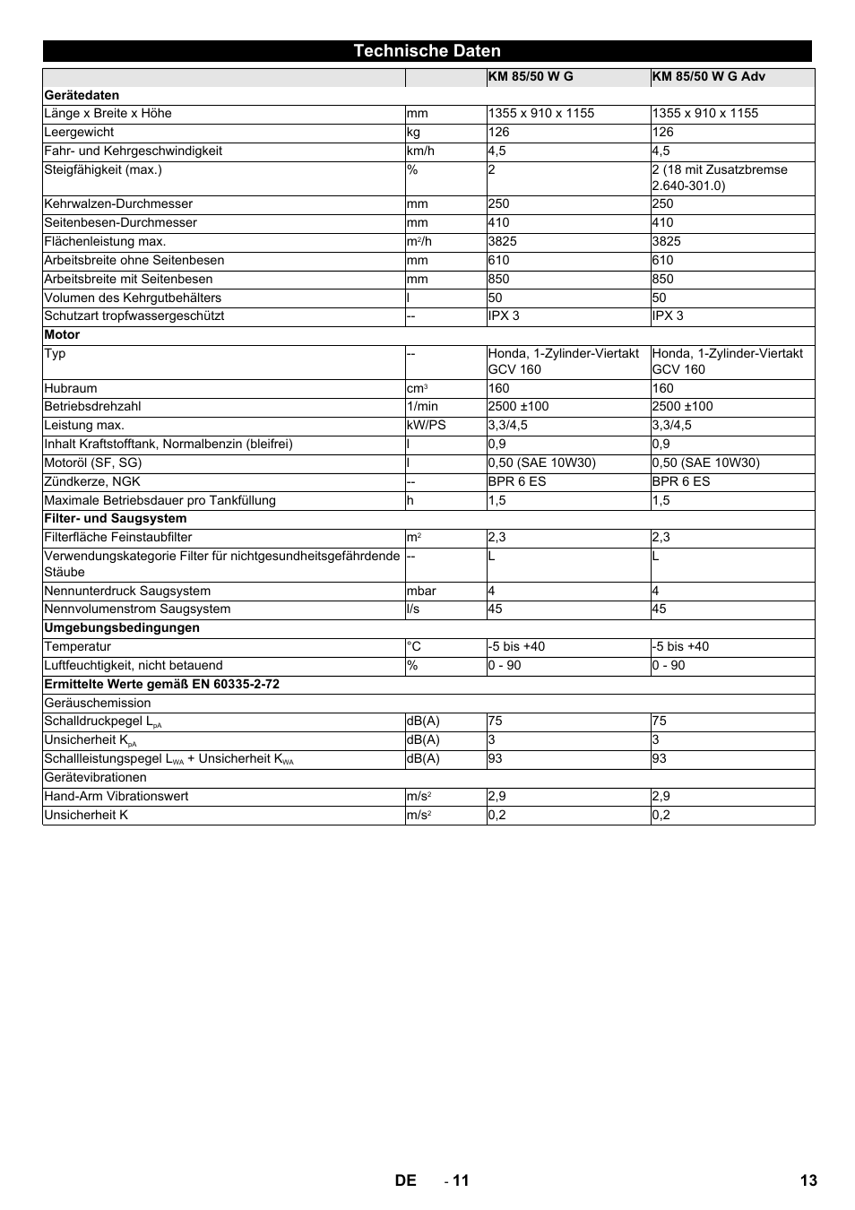 Technische daten | Karcher KM 85-50 W P Adv User Manual | Page 13 / 296
