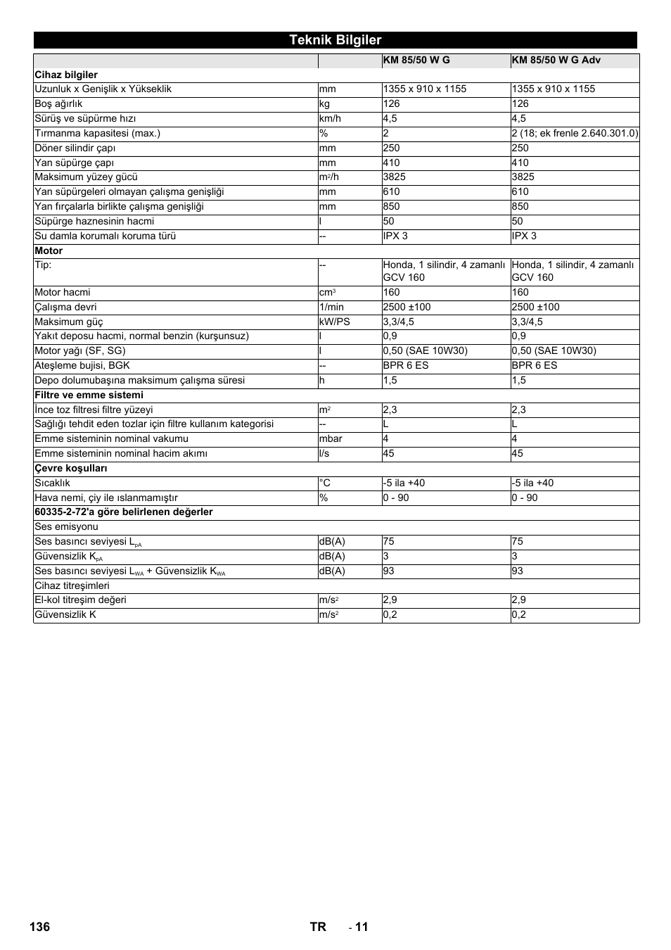 Teknik bilgiler | Karcher KM 85-50 W P Adv User Manual | Page 136 / 296