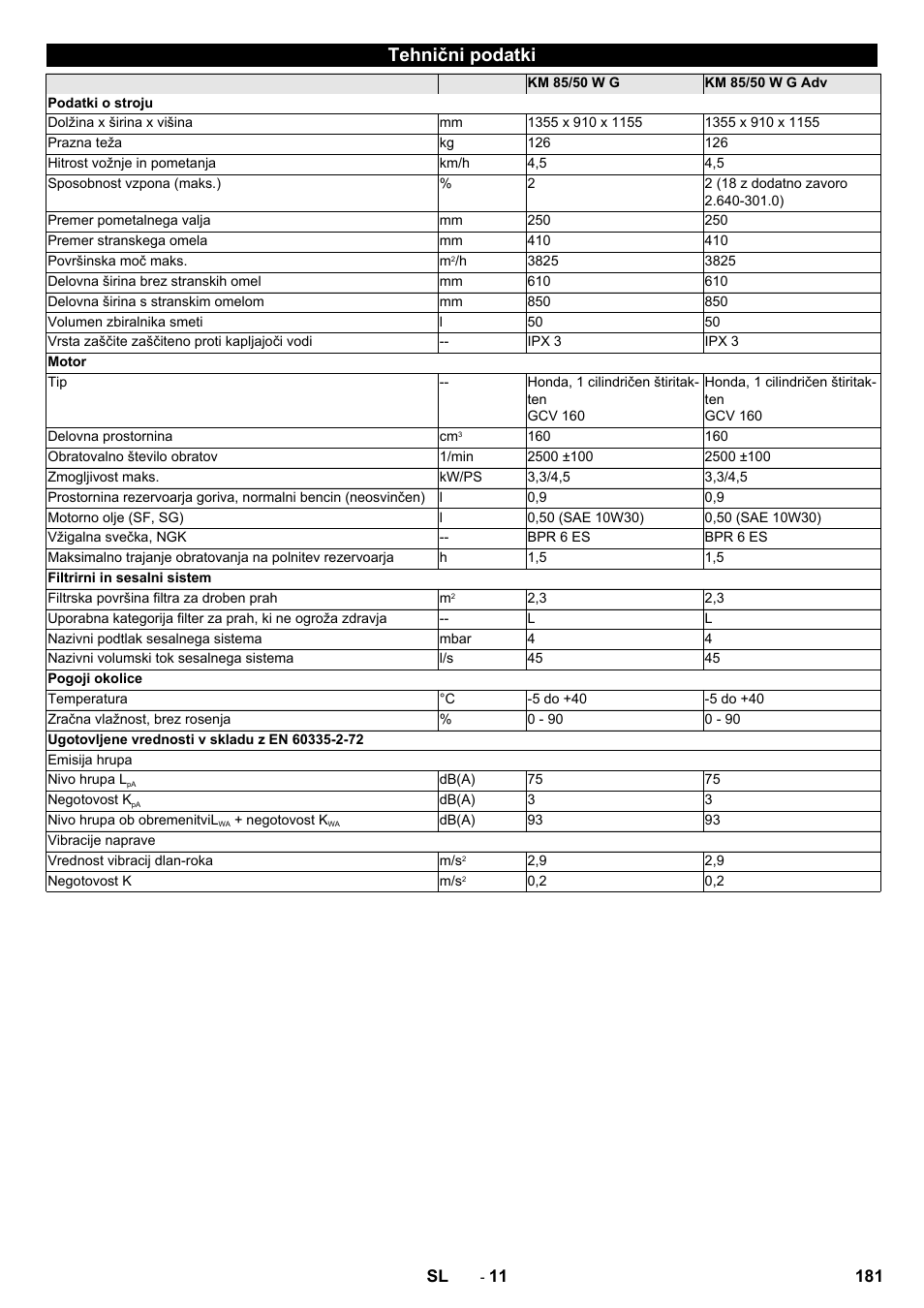 Tehnični podatki | Karcher KM 85-50 W P Adv User Manual | Page 181 / 296
