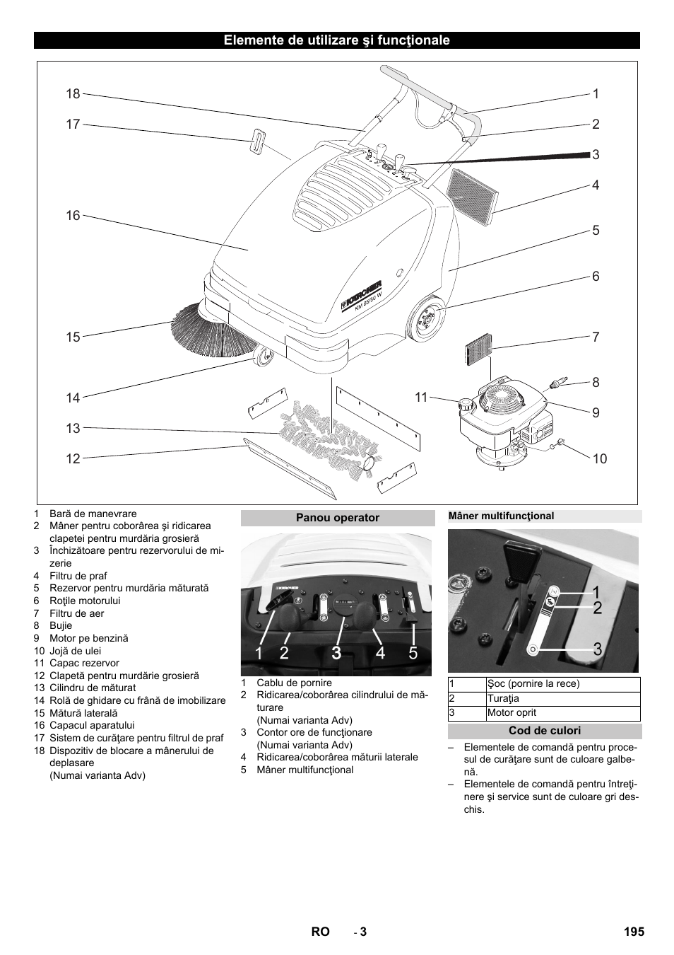 Elemente de utilizare şi funcţionale, Panou operator, Mâner multifuncţional | Cod de culori | Karcher KM 85-50 W P Adv User Manual | Page 195 / 296