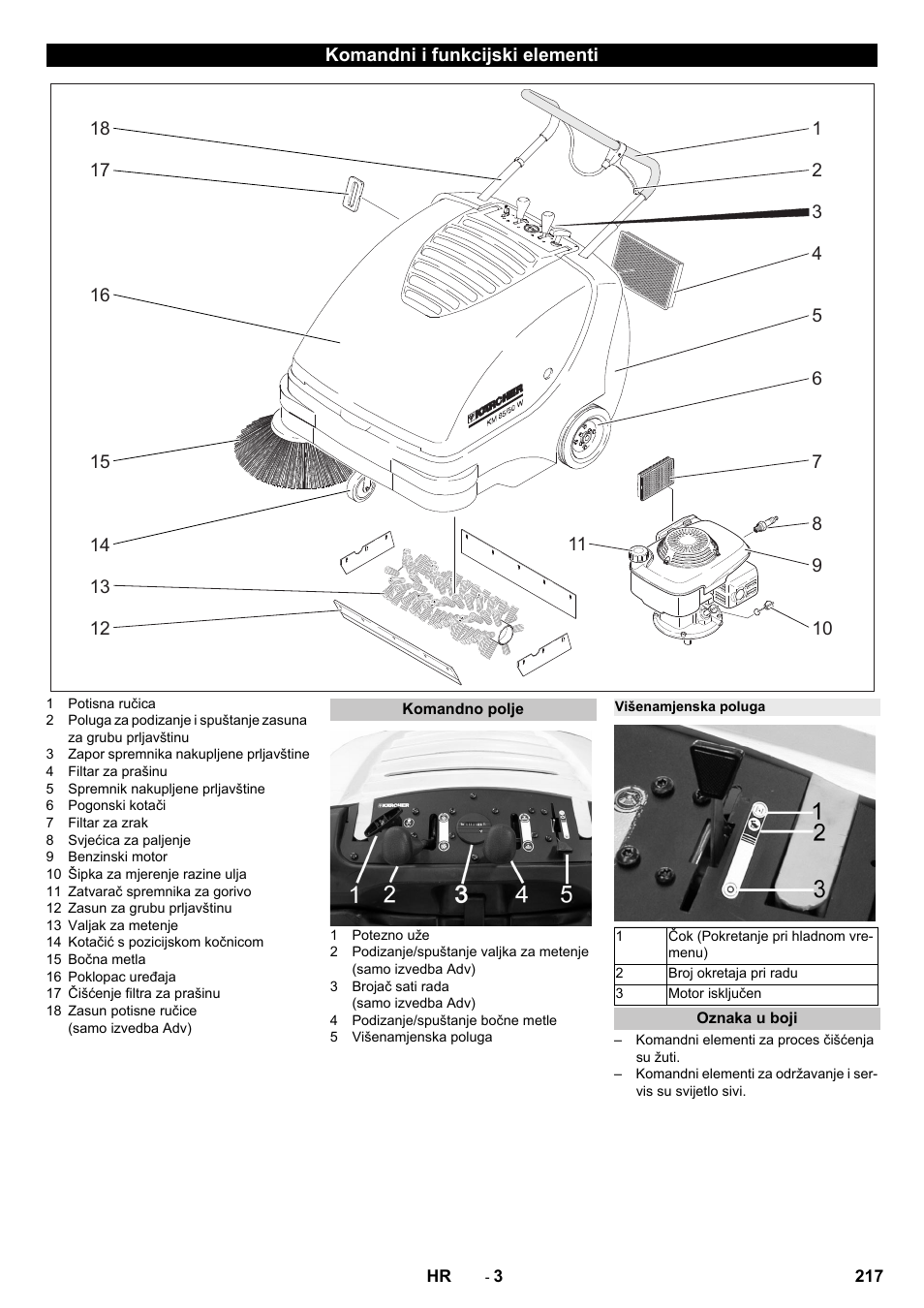 Komandni i funkcijski elementi, Komandno polje, Višenamjenska poluga | Oznaka u boji | Karcher KM 85-50 W P Adv User Manual | Page 217 / 296