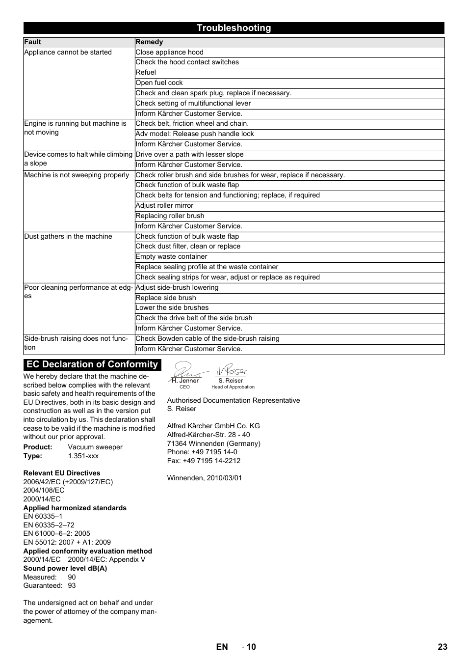 Troubleshooting, Ec declaration of conformity | Karcher KM 85-50 W P Adv User Manual | Page 23 / 296