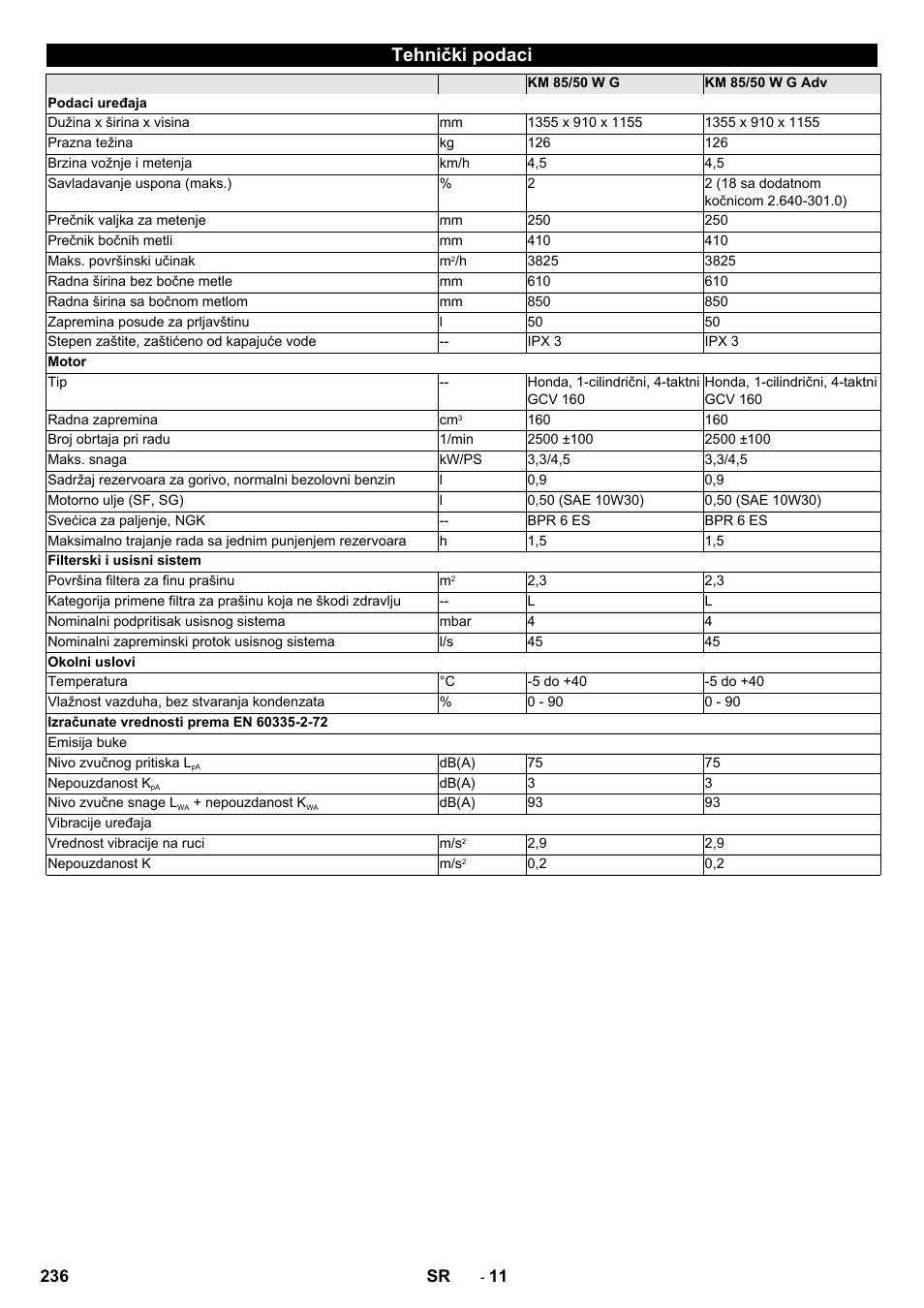 Tehnički podaci | Karcher KM 85-50 W P Adv User Manual | Page 236 / 296
