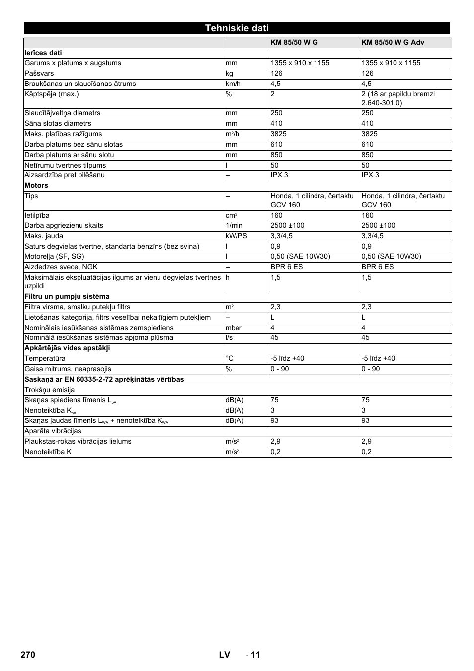 Tehniskie dati | Karcher KM 85-50 W P Adv User Manual | Page 270 / 296