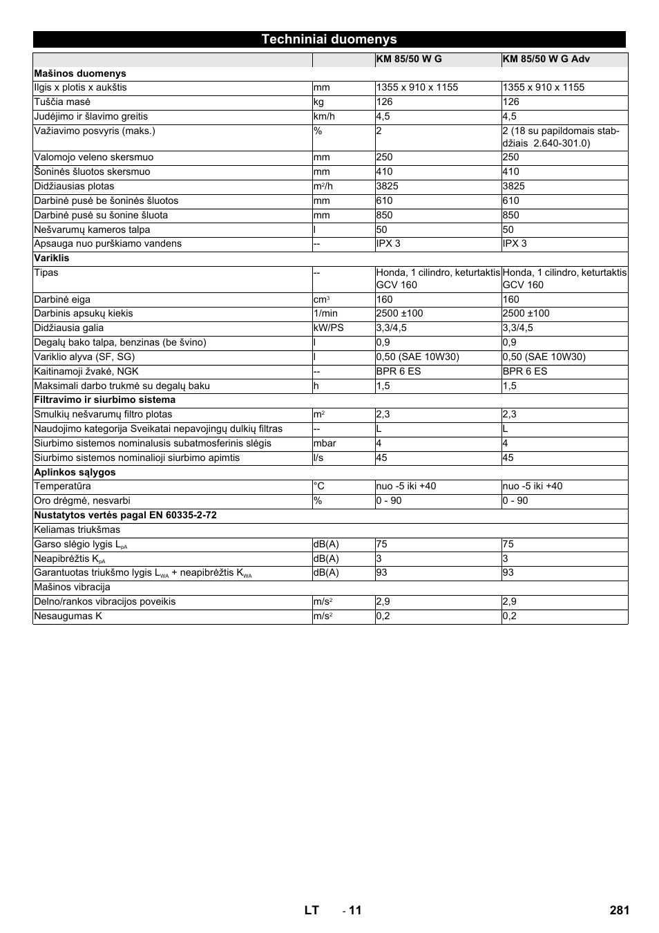 Techniniai duomenys | Karcher KM 85-50 W P Adv User Manual | Page 281 / 296