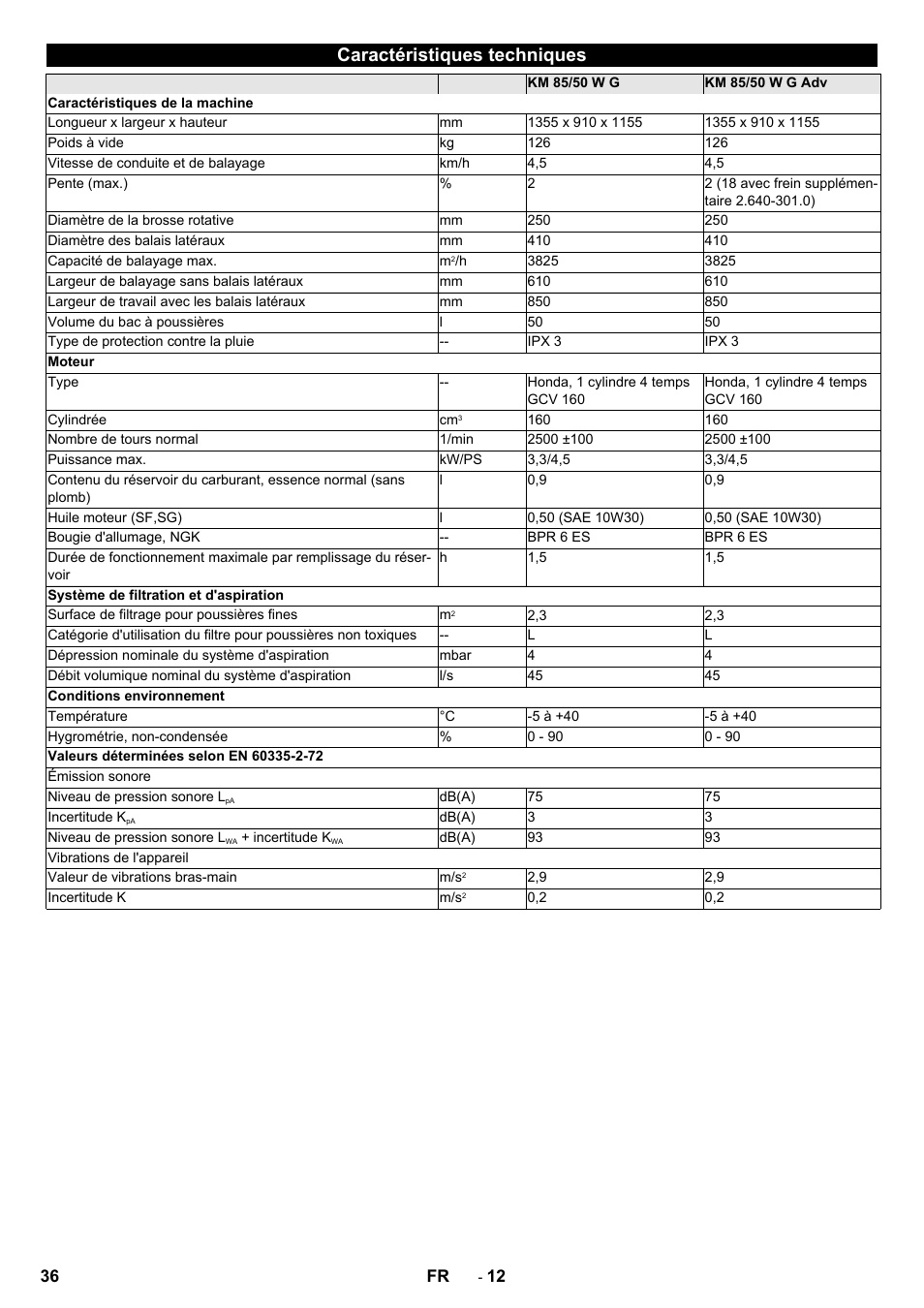 Caractéristiques techniques | Karcher KM 85-50 W P Adv User Manual | Page 36 / 296