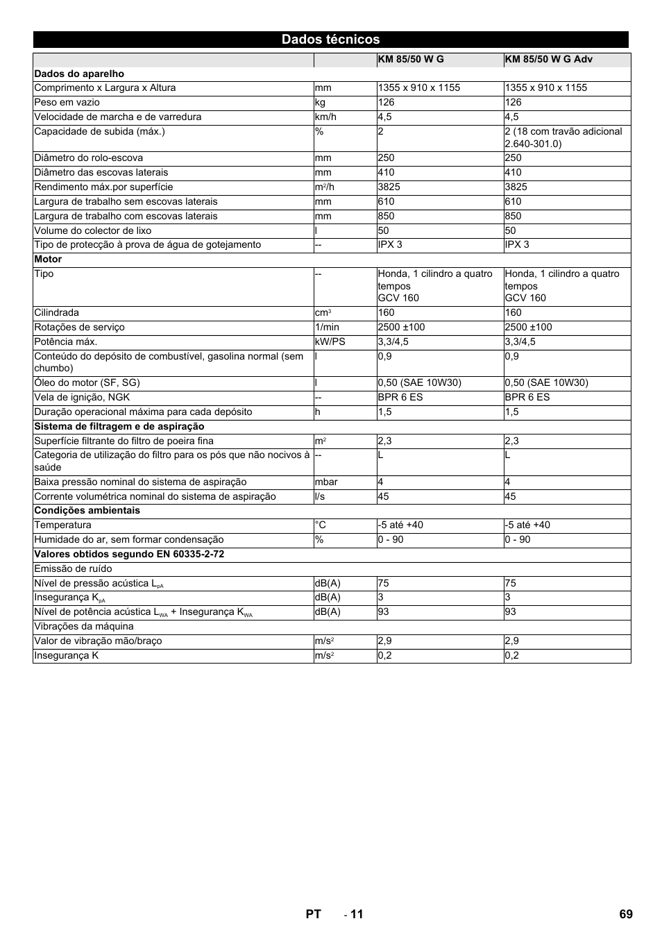 Dados técnicos | Karcher KM 85-50 W P Adv User Manual | Page 69 / 296
