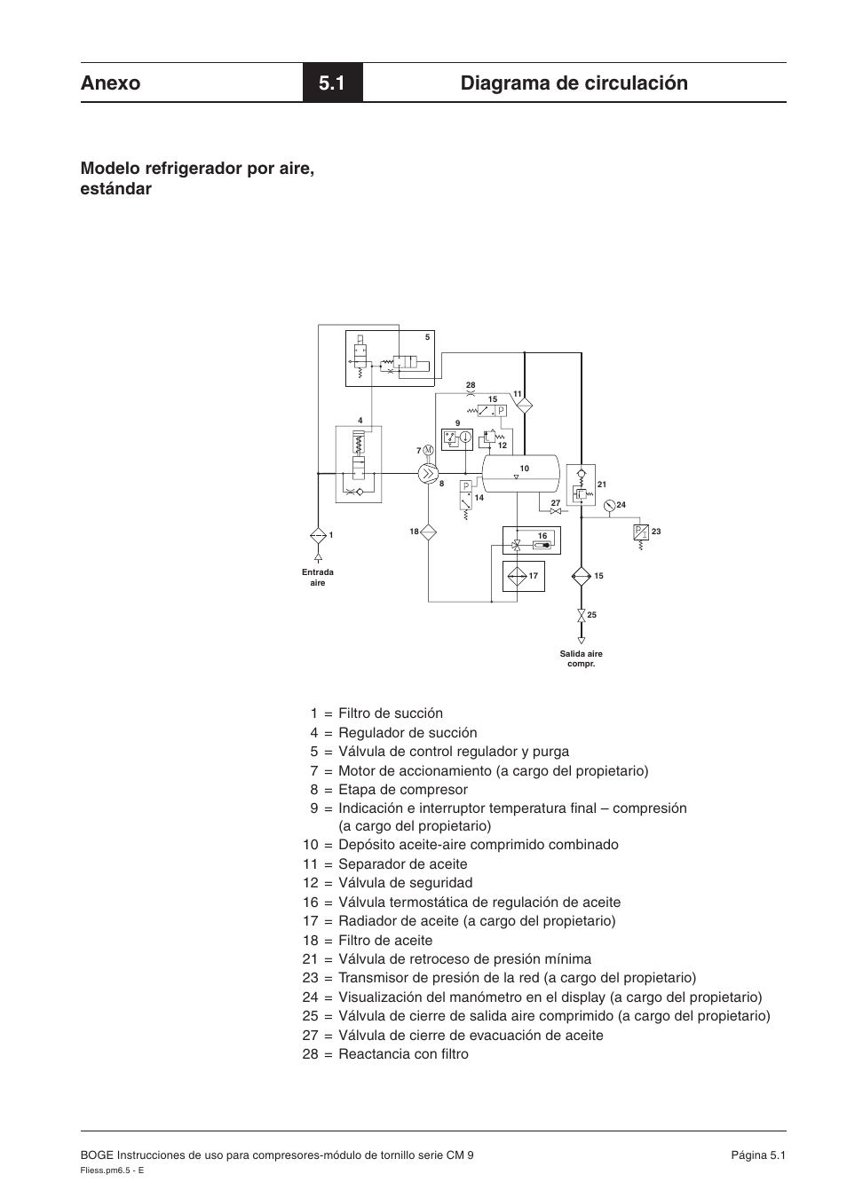Anexo, 1 diagrama de circulación, Modelo refrigerador por aire, estándar | Karcher HD 7-250 De Tr1 User Manual | Page 216 / 264