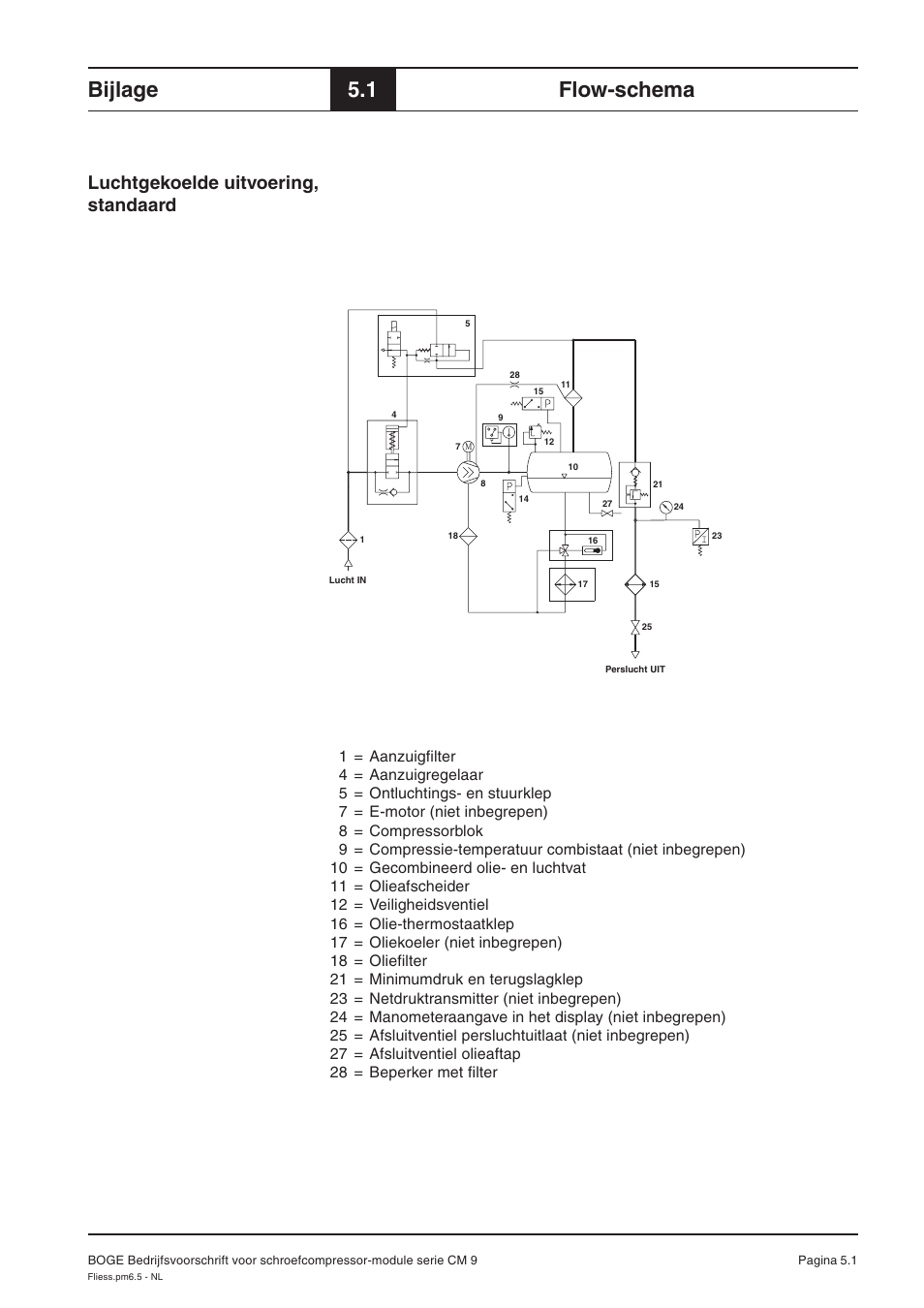 Bijlage, 1 flow-schema, Luchtgekoelde uitvoering, standaard | Karcher HD 7-250 De Tr1 User Manual | Page 259 / 264