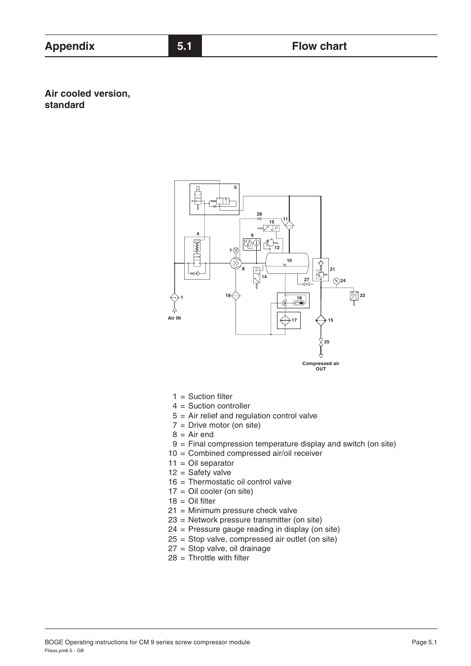 Appendix, 1 flow chart, Air cooled version, standard | Karcher HD 7-250 De Tr1 User Manual | Page 85 / 264