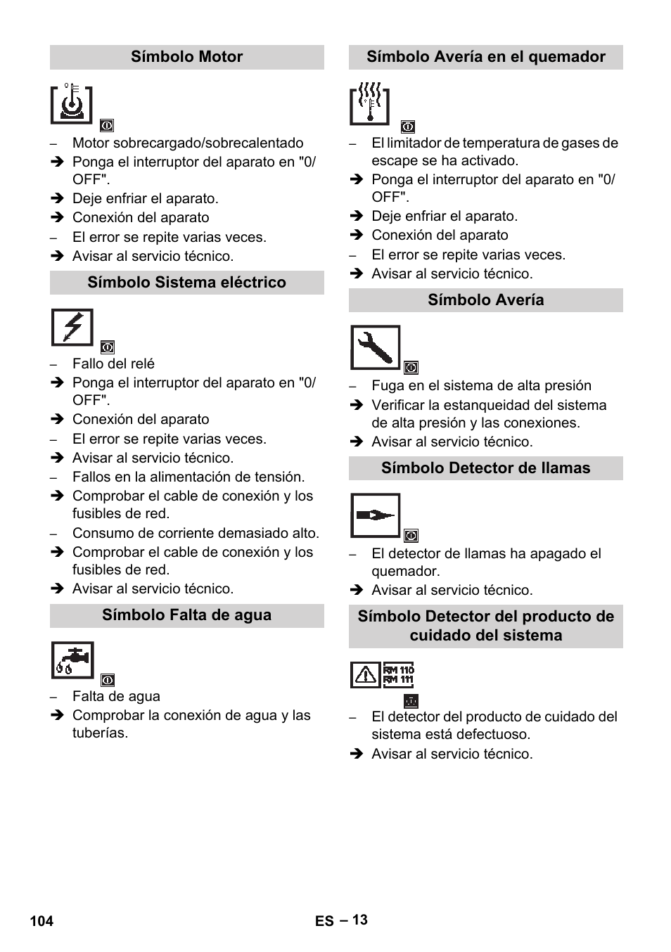 Símbolo motor, Símbolo sistema eléctrico, Símbolo falta de agua | Símbolo avería en el quemador, Símbolo avería, Símbolo detector de llamas | Karcher HDS 13-20-4 SX User Manual | Page 104 / 472
