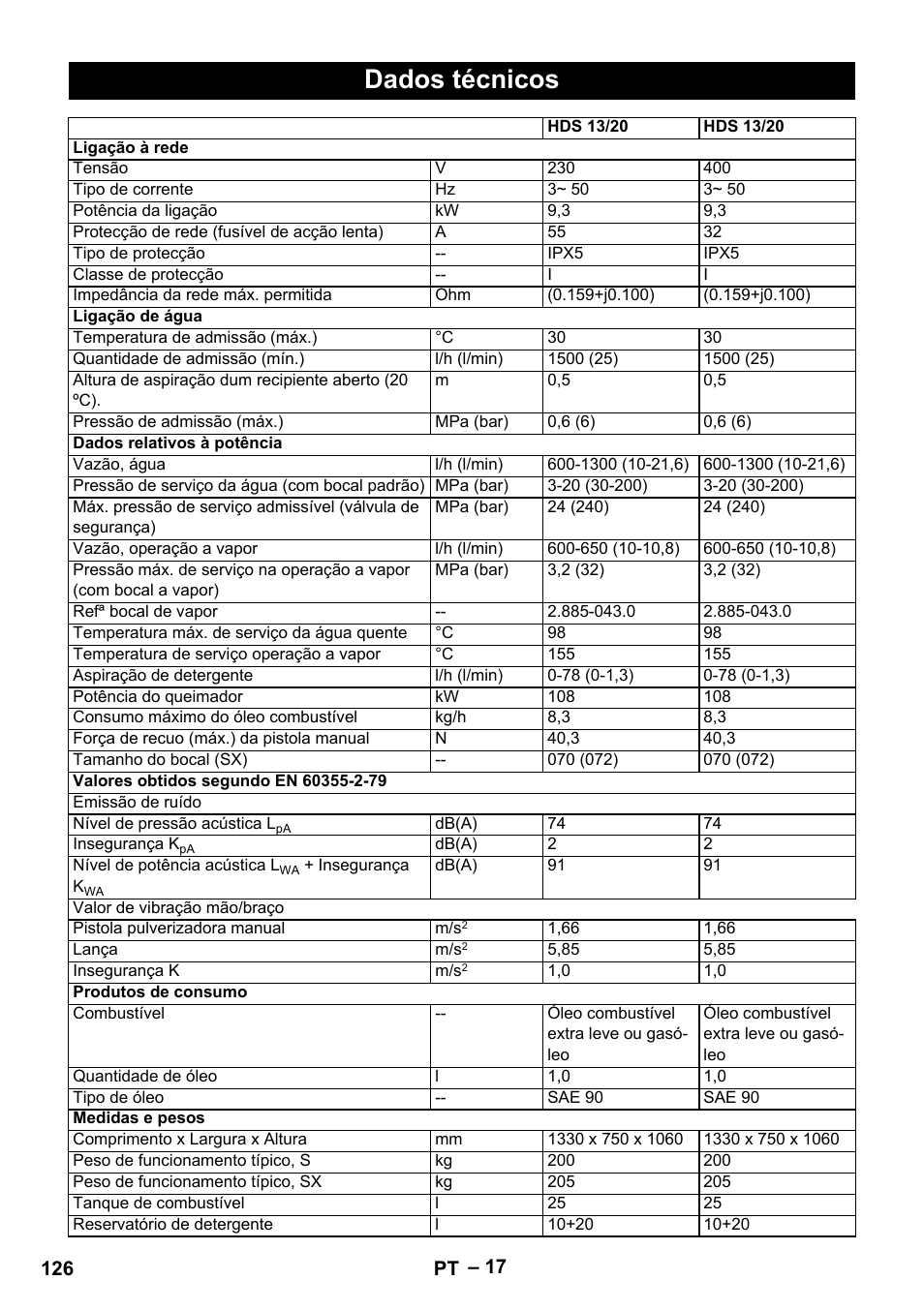 Dados técnicos | Karcher HDS 13-20-4 SX User Manual | Page 126 / 472