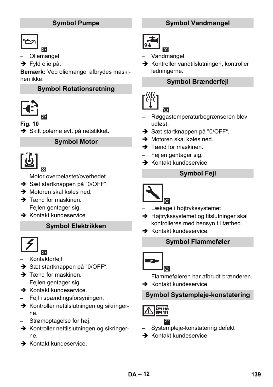 Symbol pumpe, Symbol rotationsretning, Symbol motor | Symbol elektrikken, Symbol vandmangel, Symbol brænderfejl, Symbol fejl, Symbol flammeføler, Symbol systempleje-konstatering | Karcher HDS 13-20-4 SX User Manual | Page 139 / 472