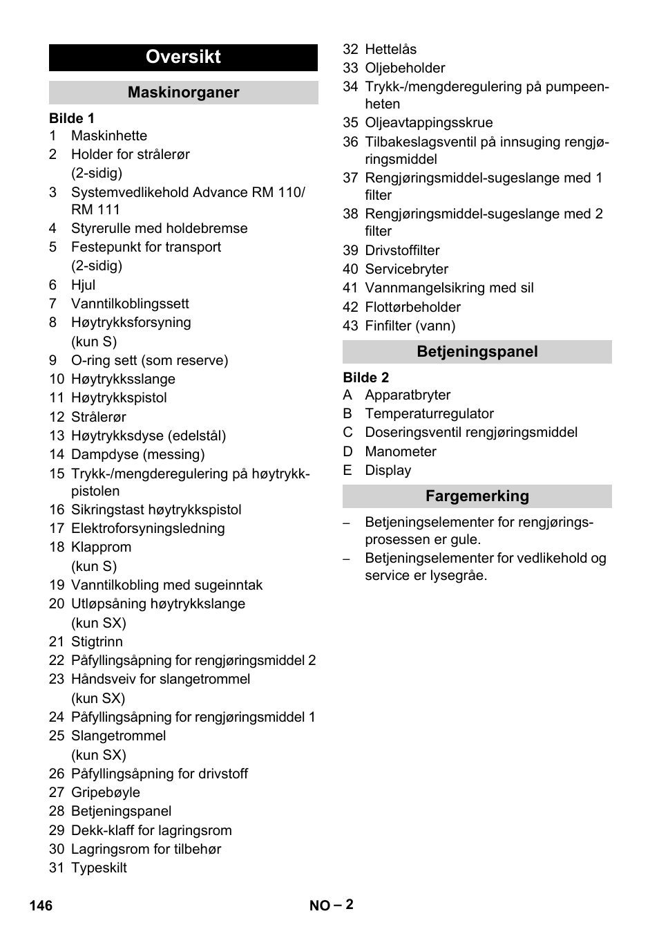 Oversikt, Maskinorganer, Betjeningspanel | Fargemerking | Karcher HDS 13-20-4 SX User Manual | Page 146 / 472